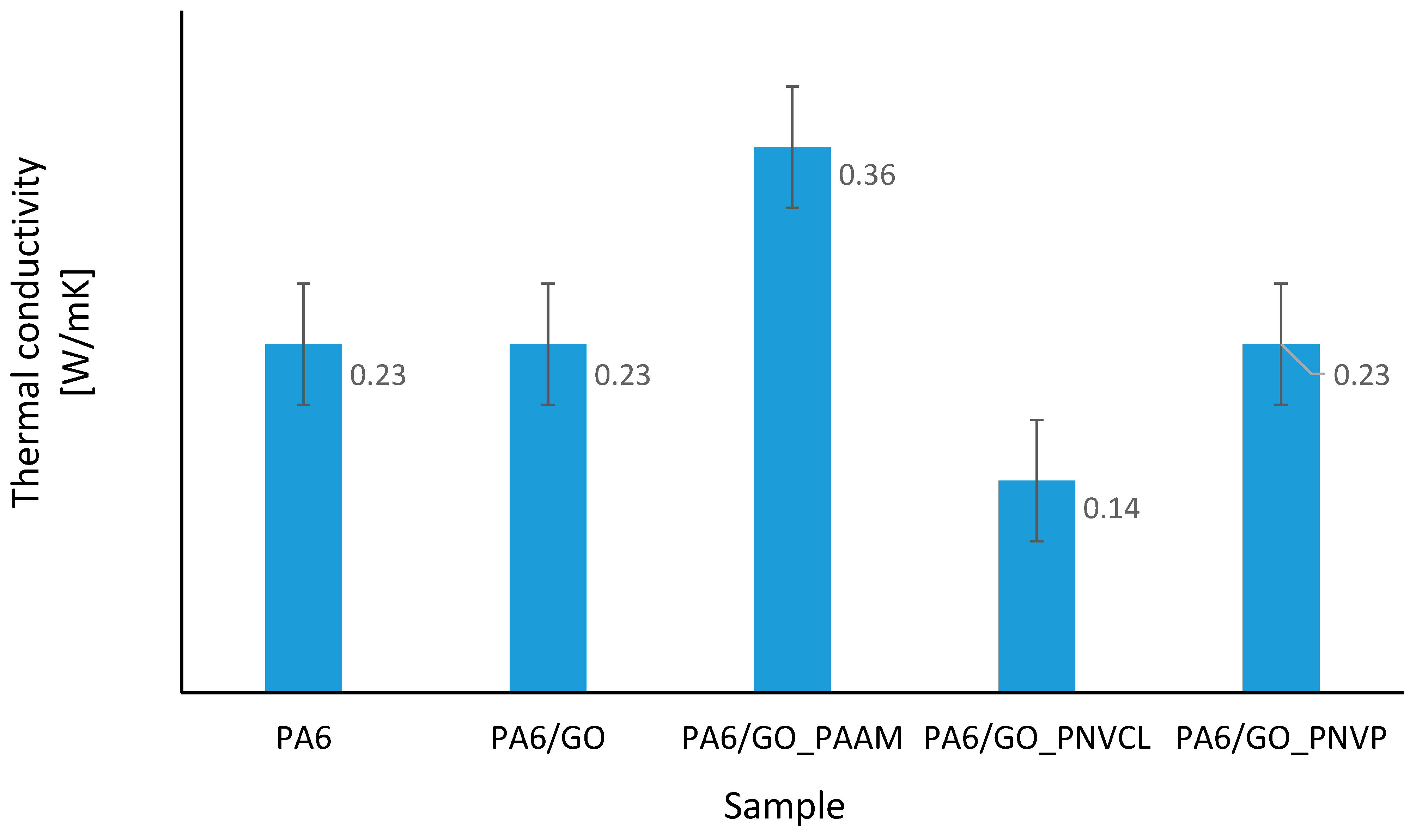 Materials 14 00751 g006