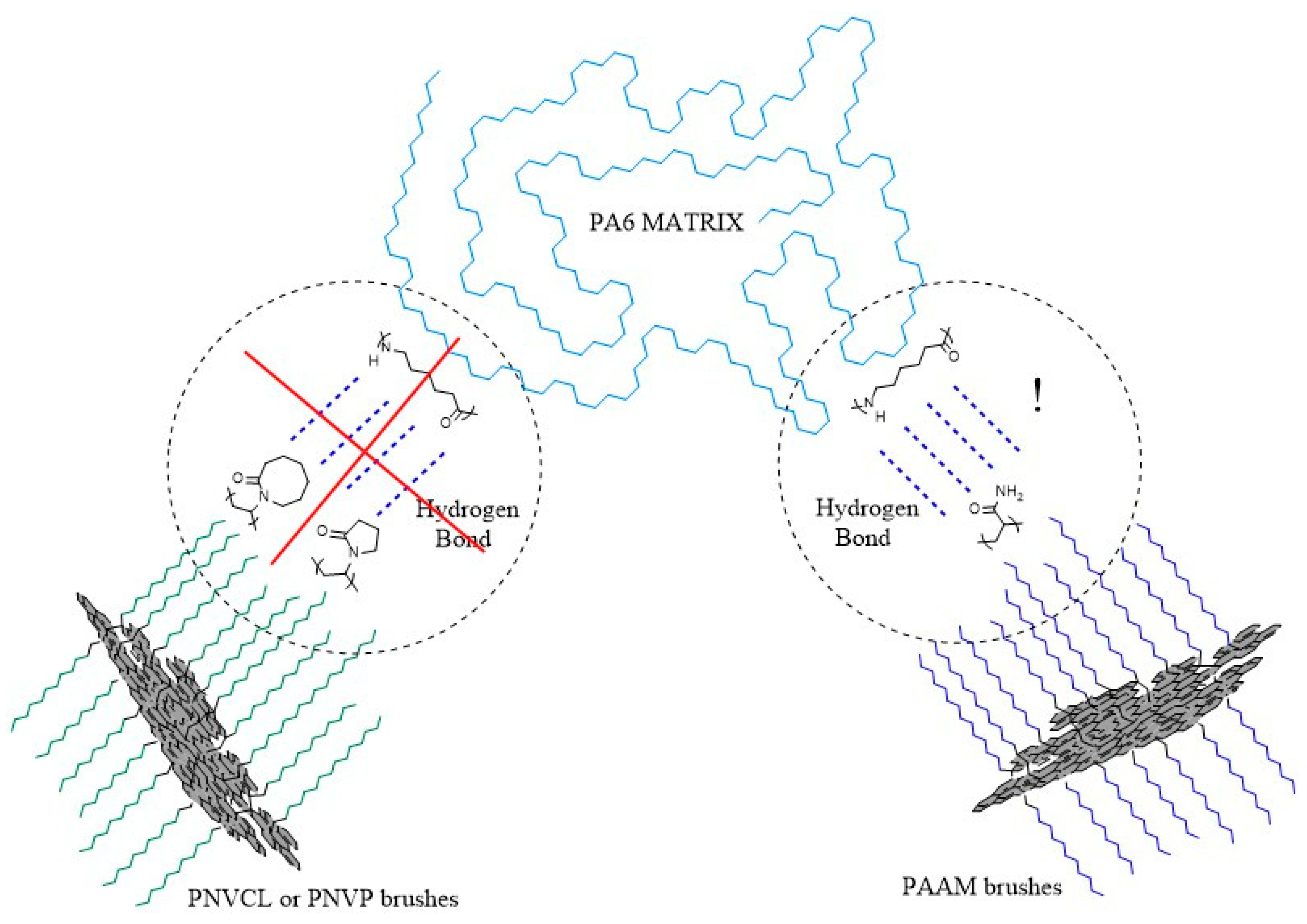 Materials 14 00751 sch001