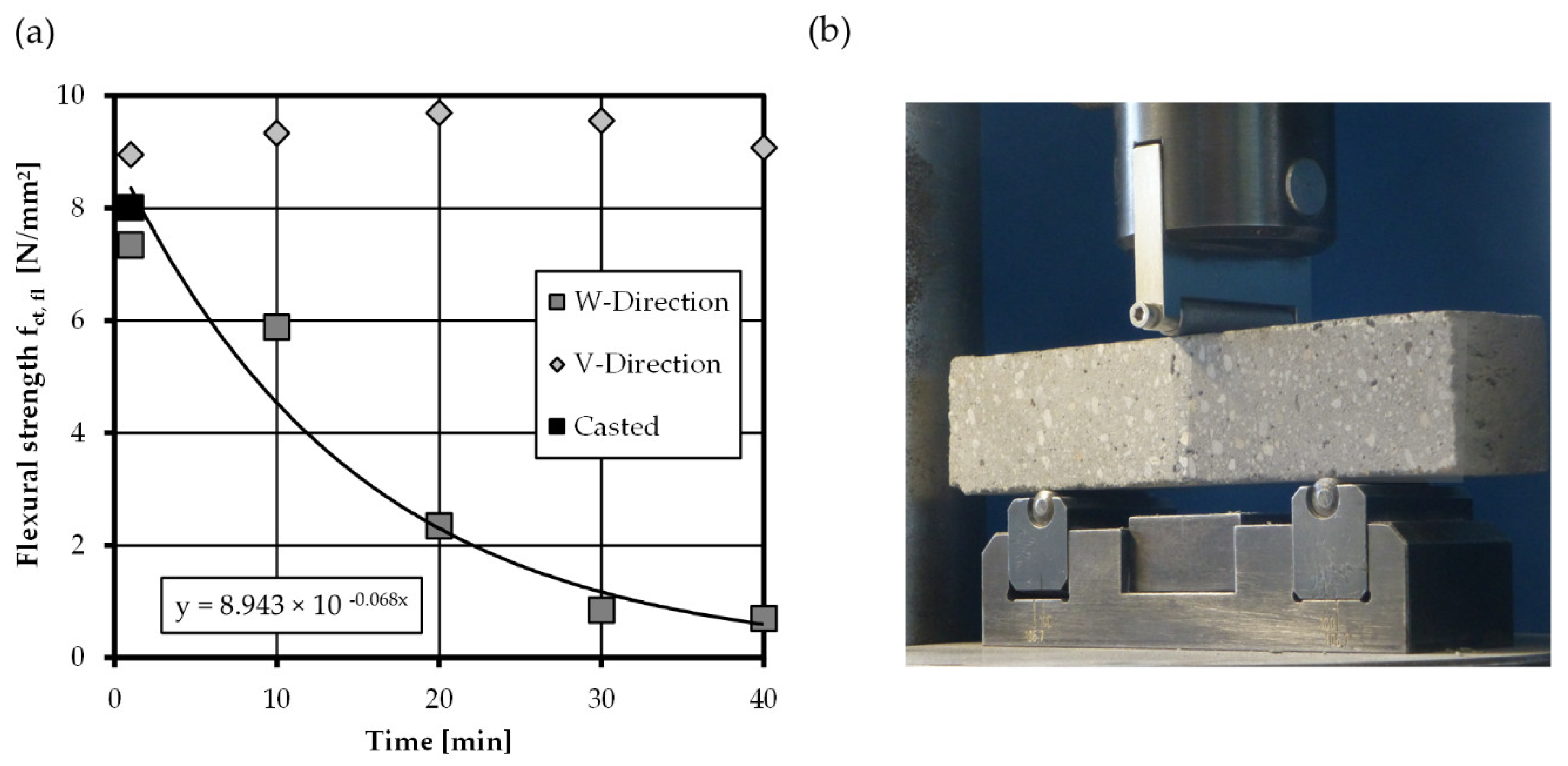 Materials 14 00752 g008