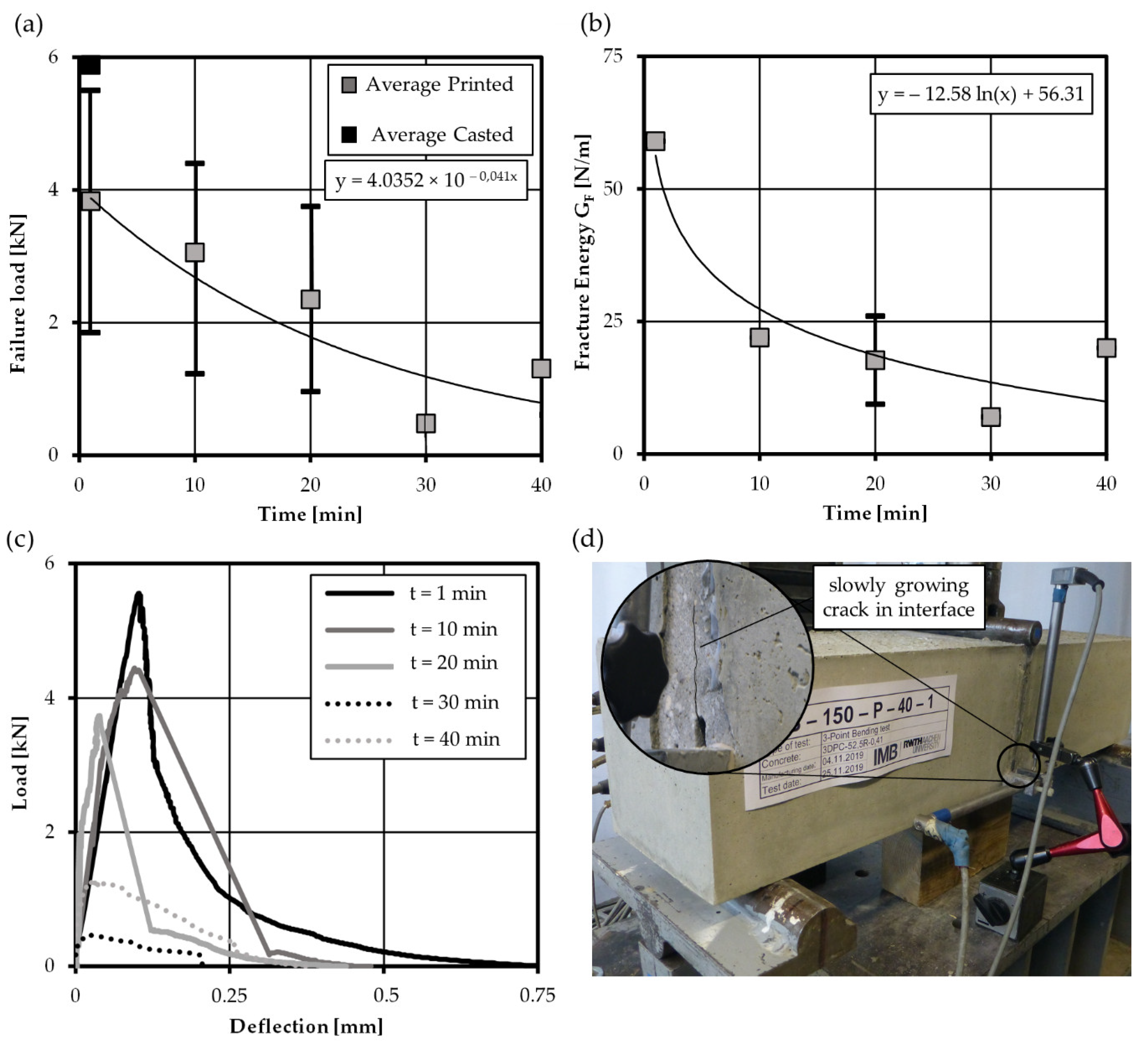 Materials 14 00752 g010