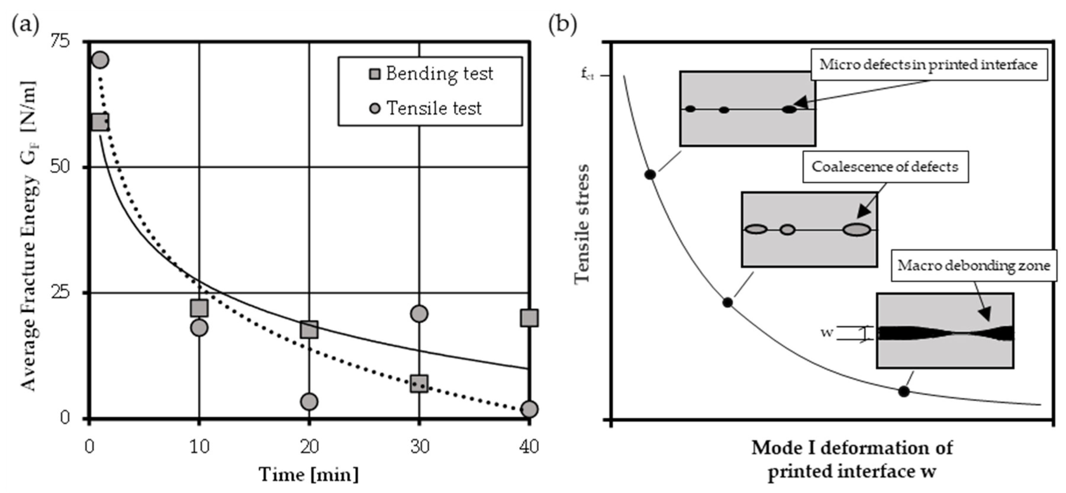 Materials 14 00752 g012