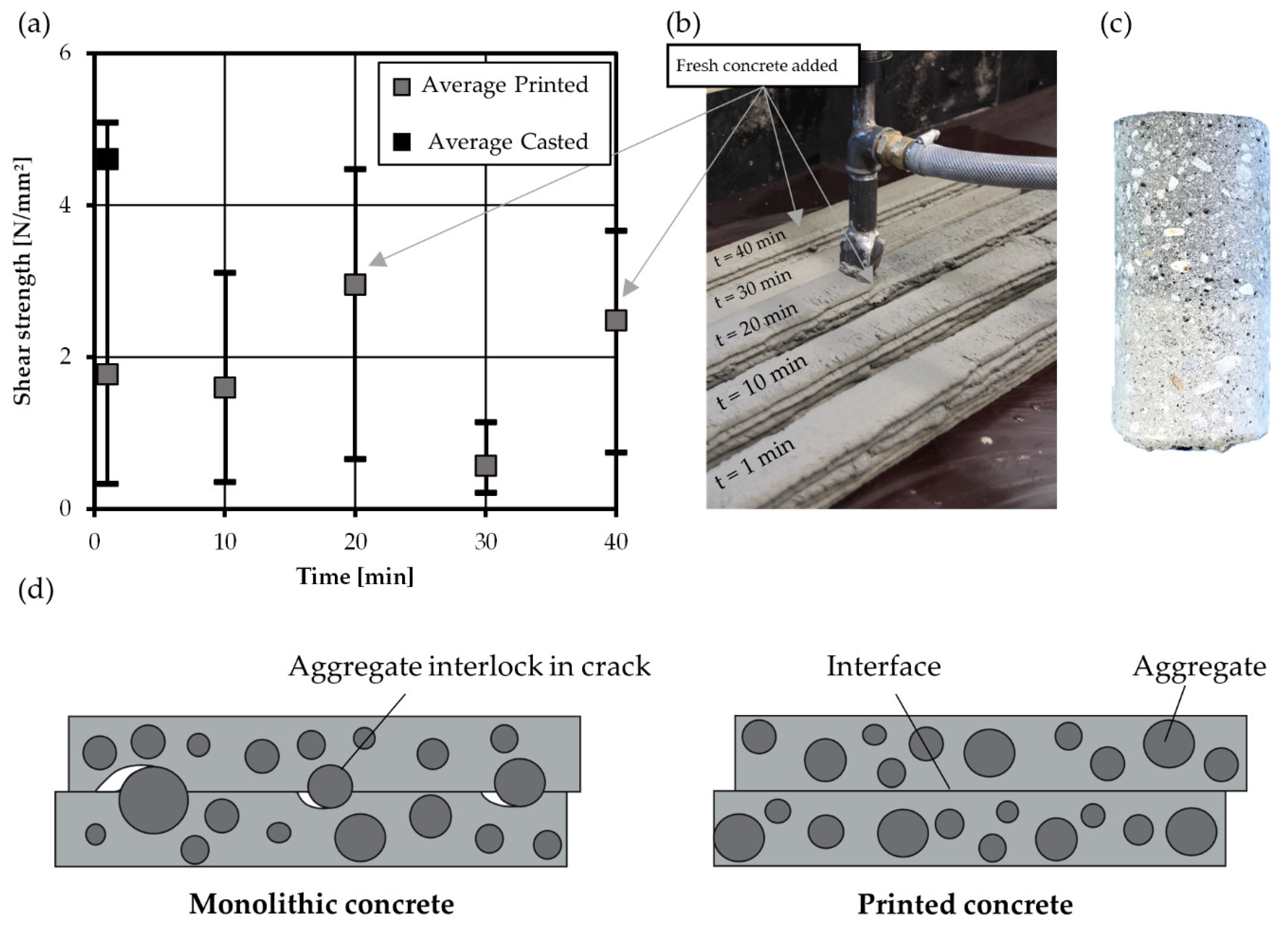 Materials 14 00752 g013