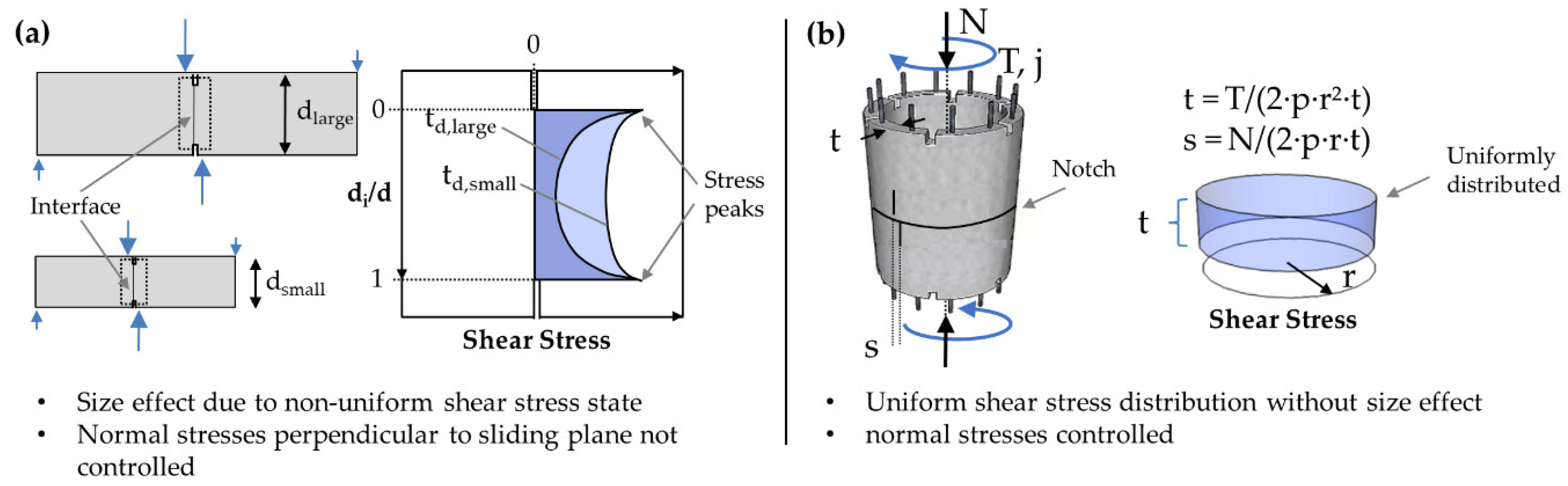 Materials 14 00752 g015