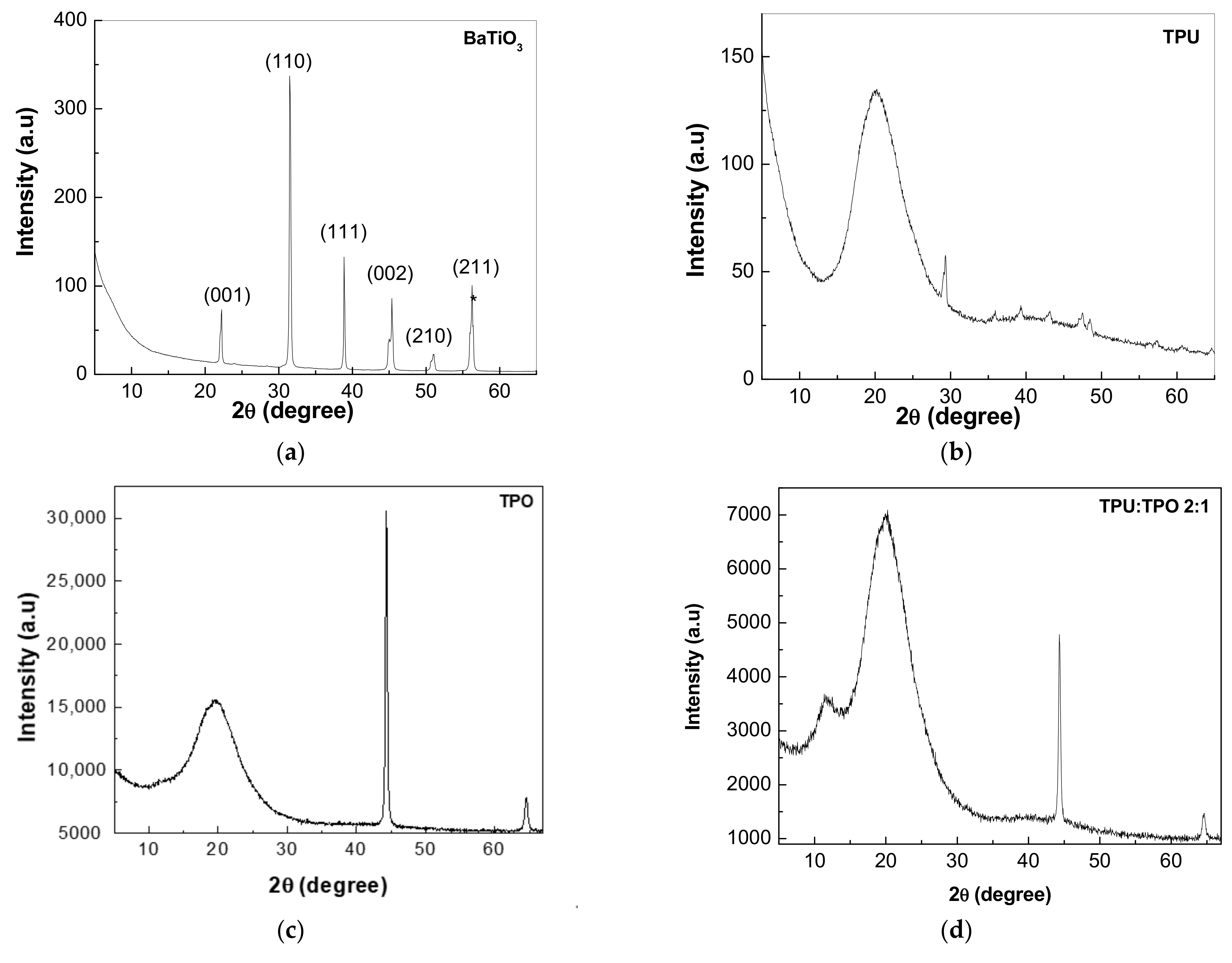 Materials 14 00753 g003a