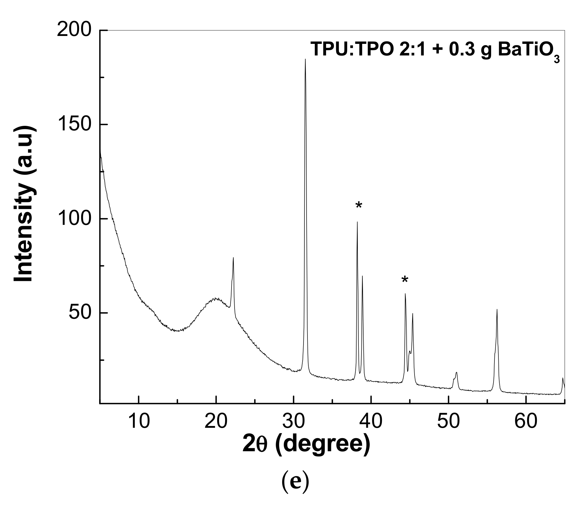 Materials 14 00753 g003b