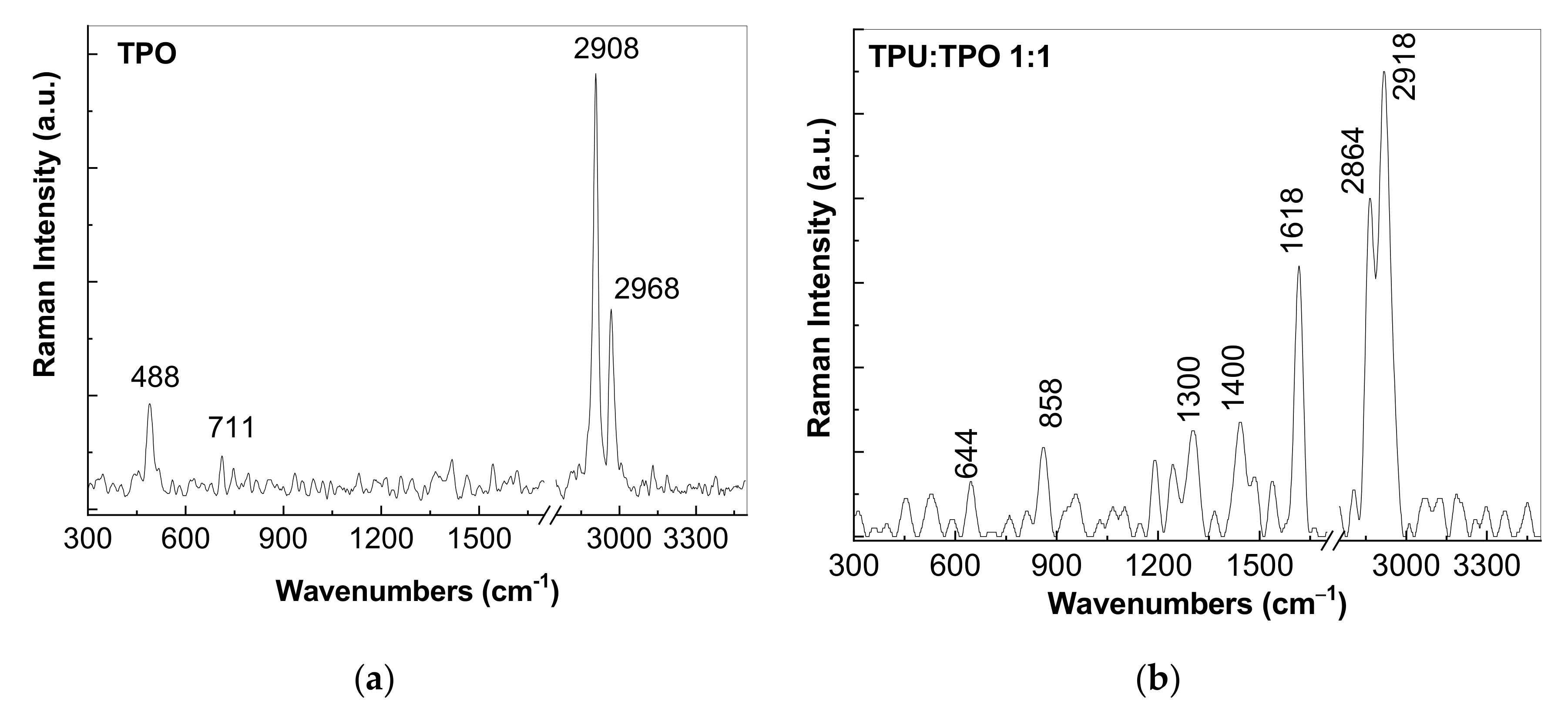 Materials 14 00753 g004a
