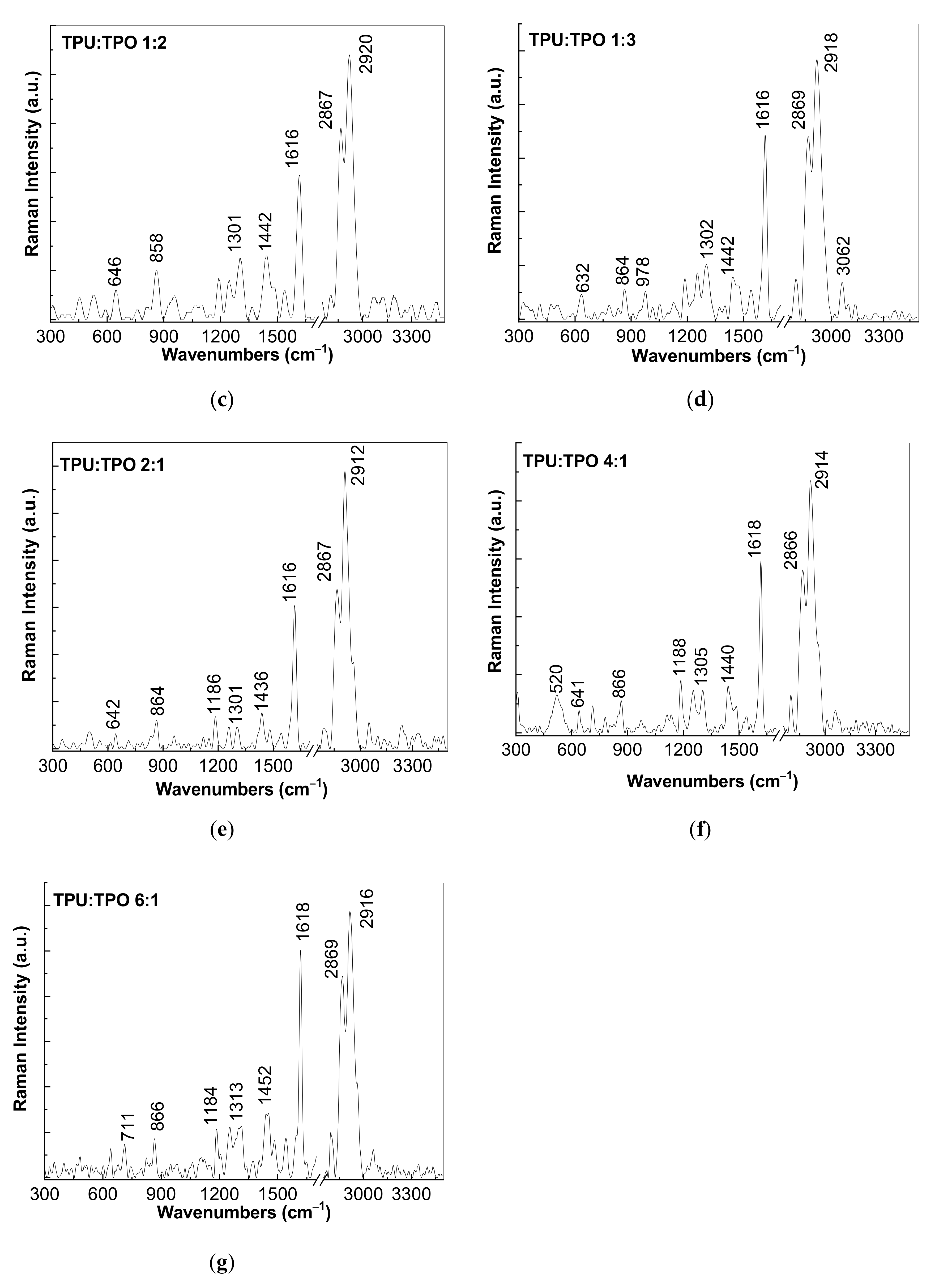 Materials 14 00753 g004b