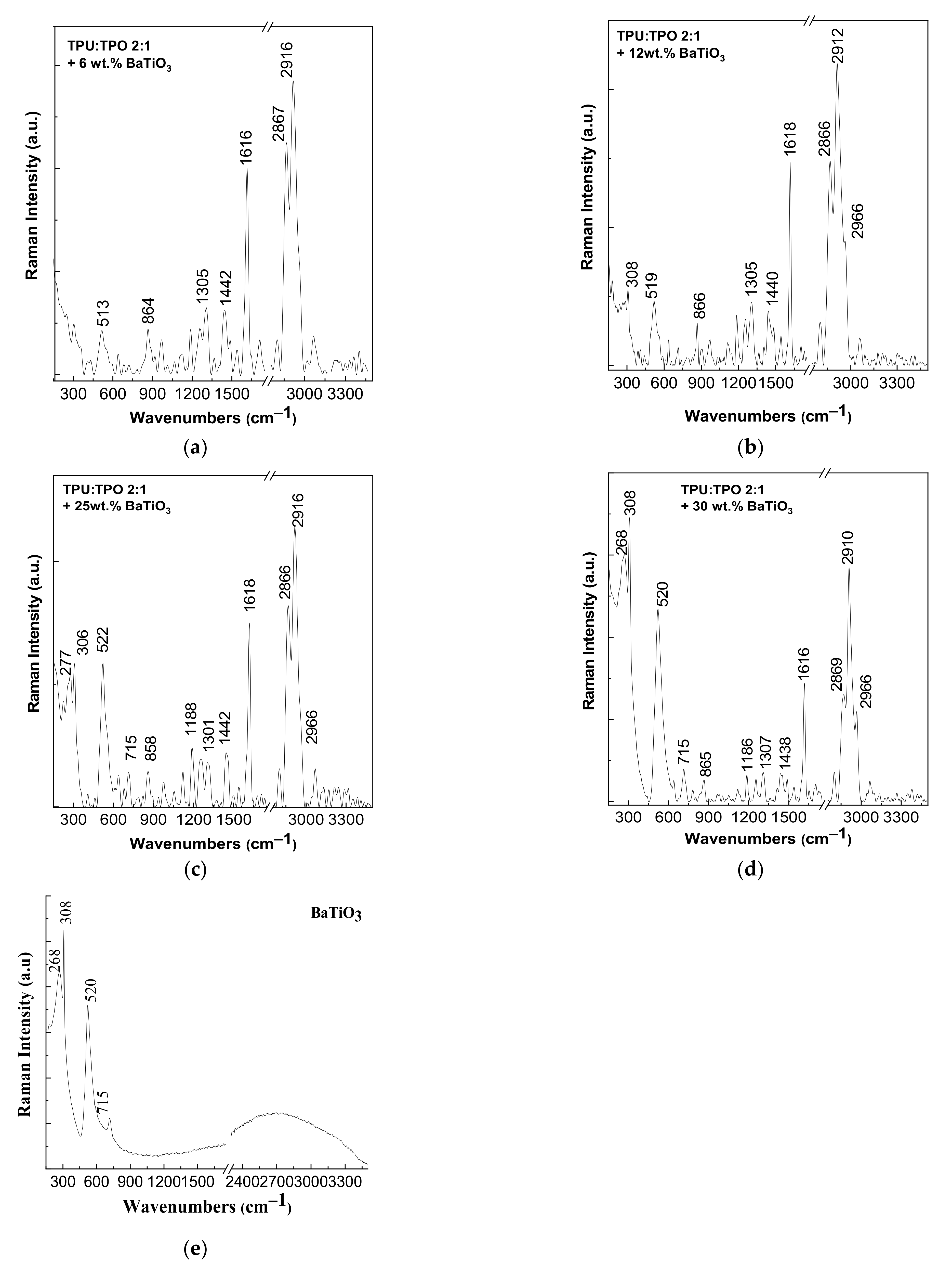 Materials 14 00753 g005