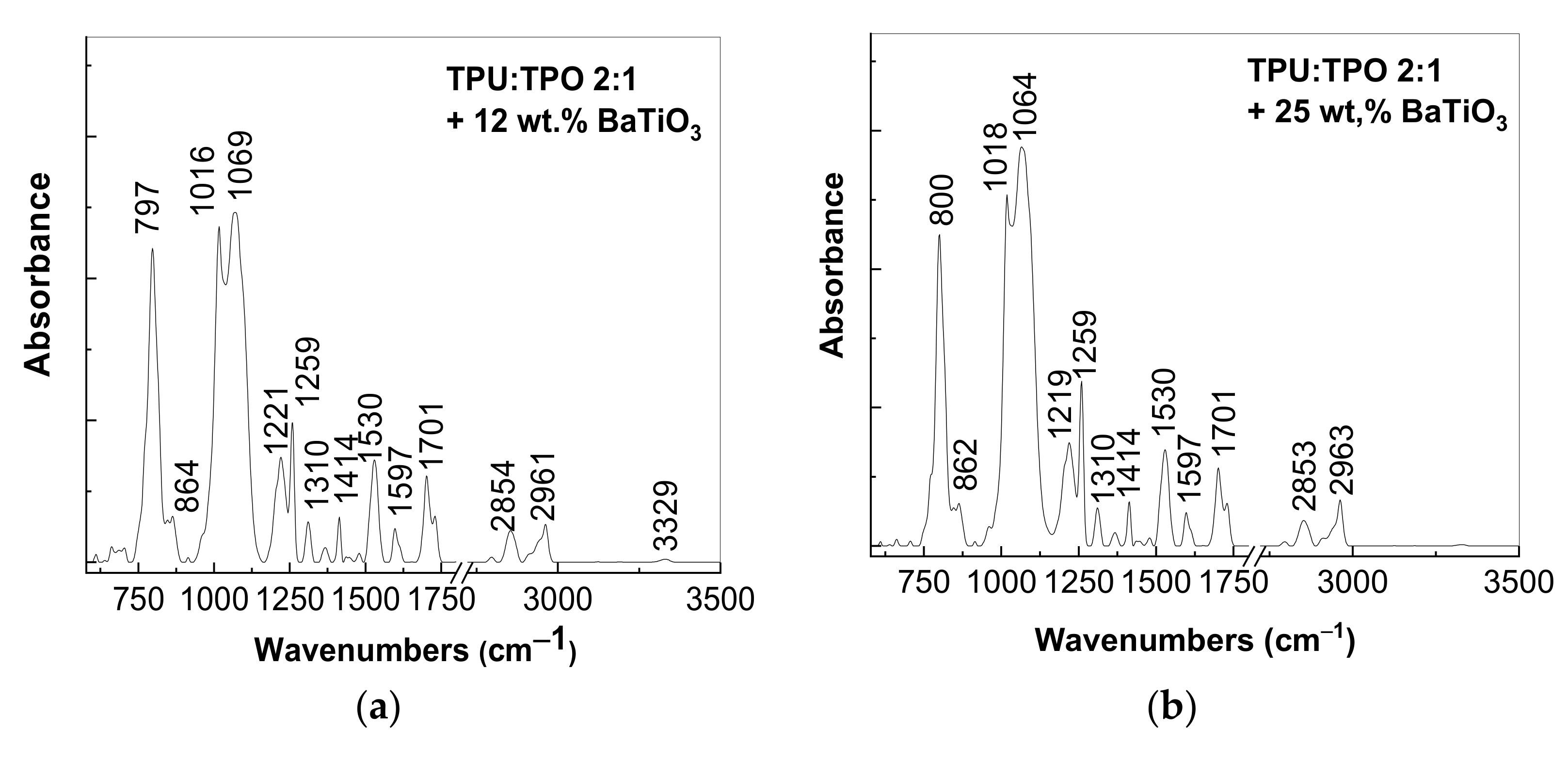 Materials 14 00753 g007a