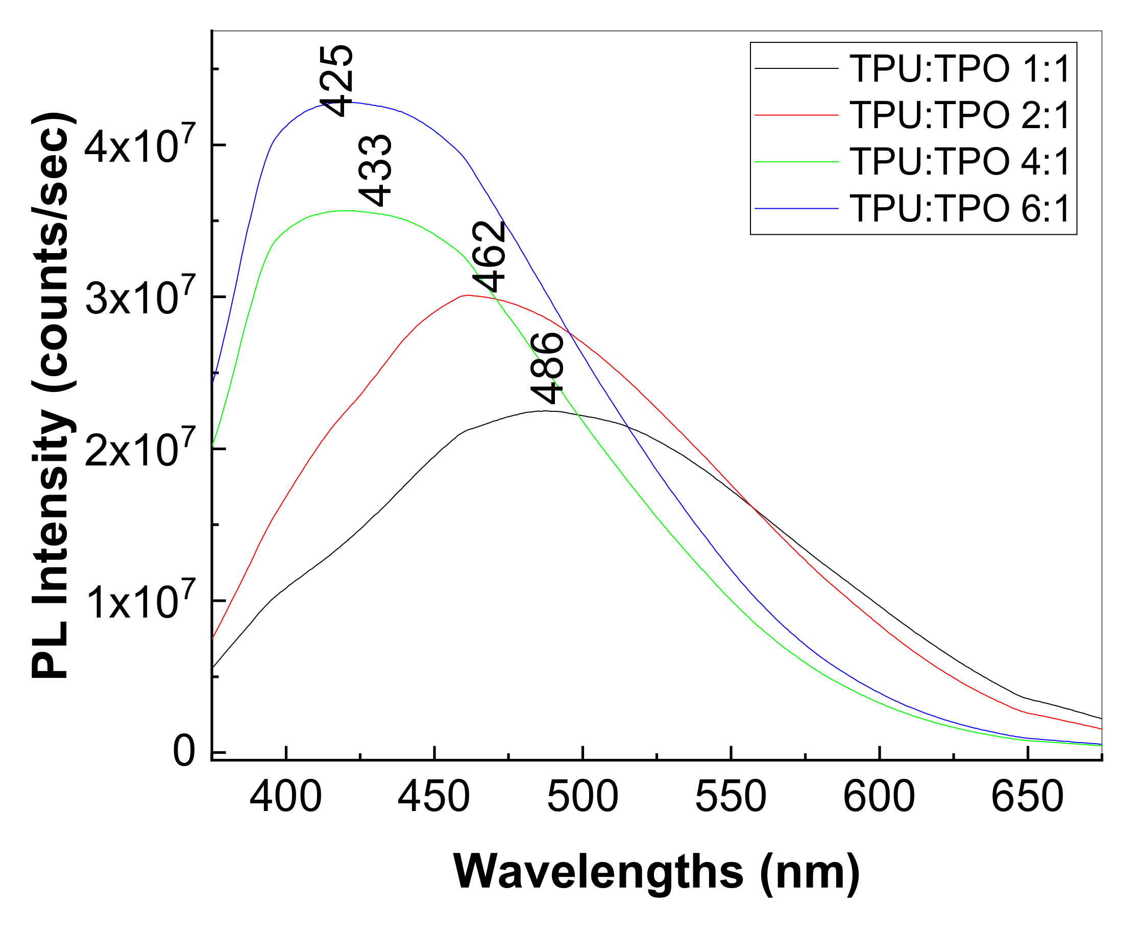 Materials 14 00753 g009