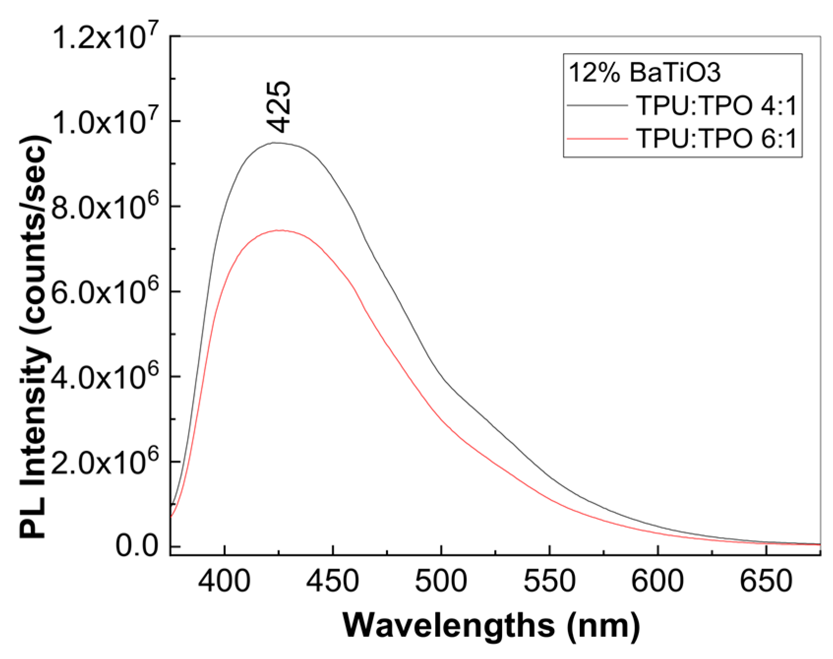 Materials 14 00753 g011