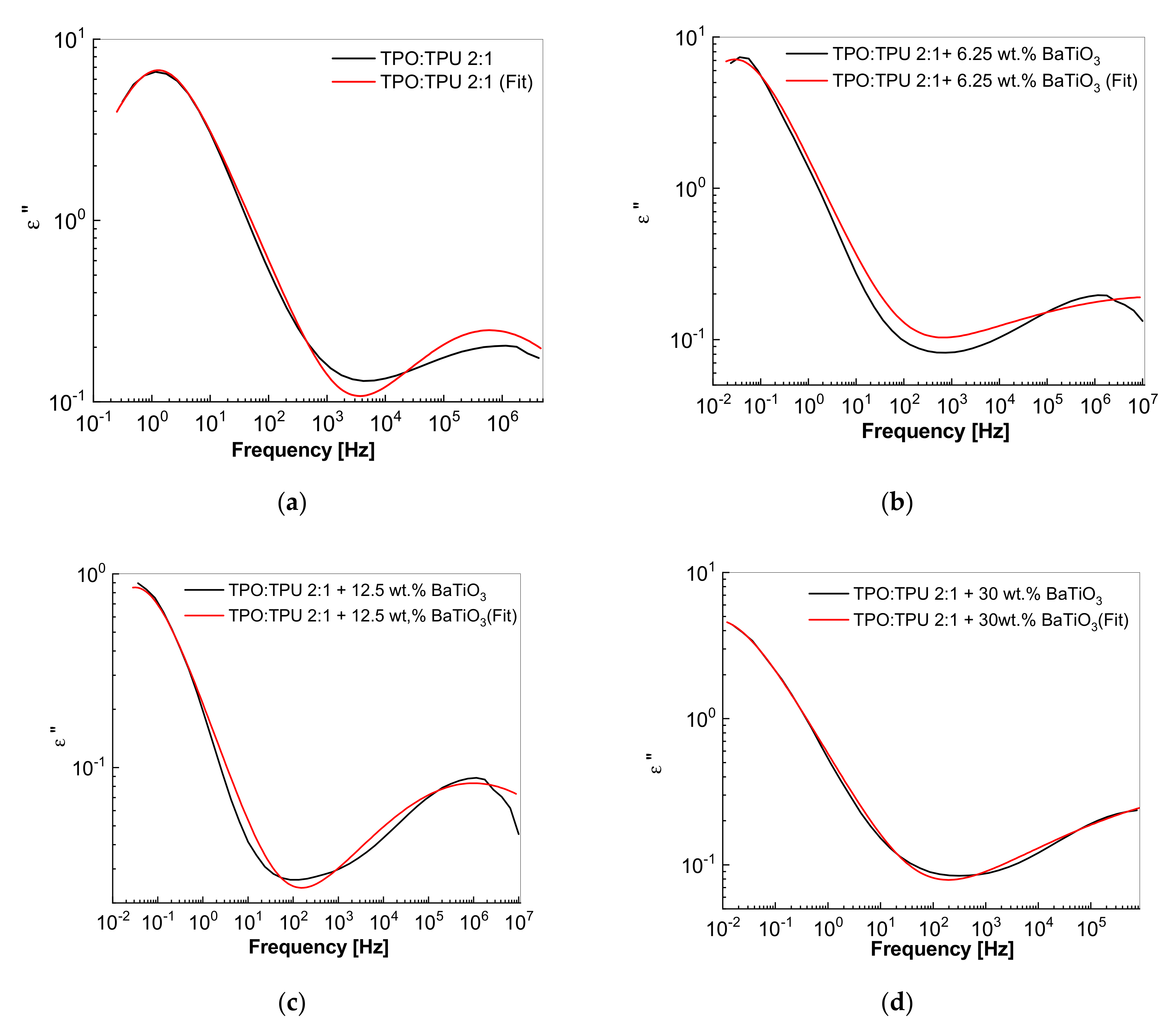Materials 14 00753 g012
