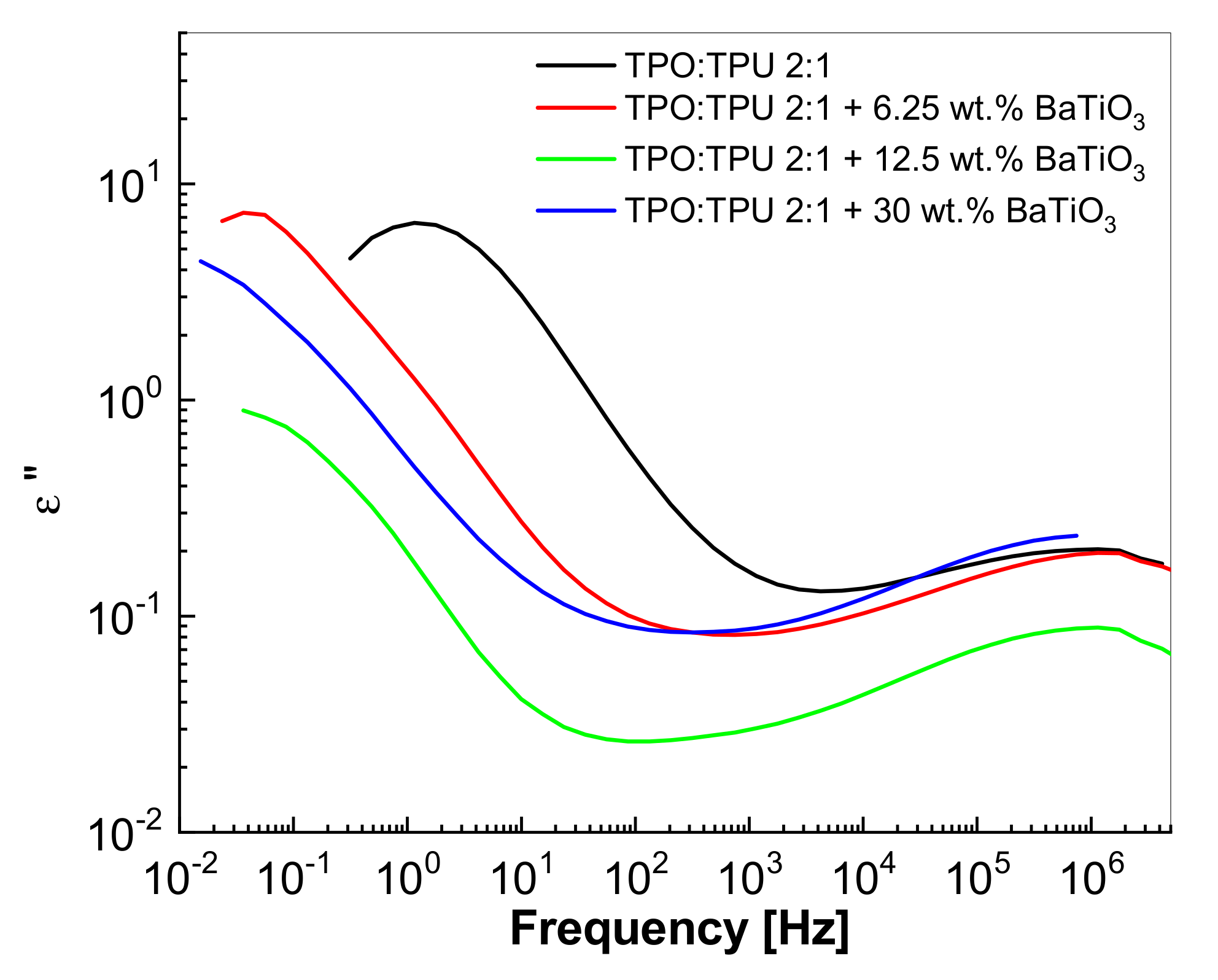 Materials 14 00753 g013