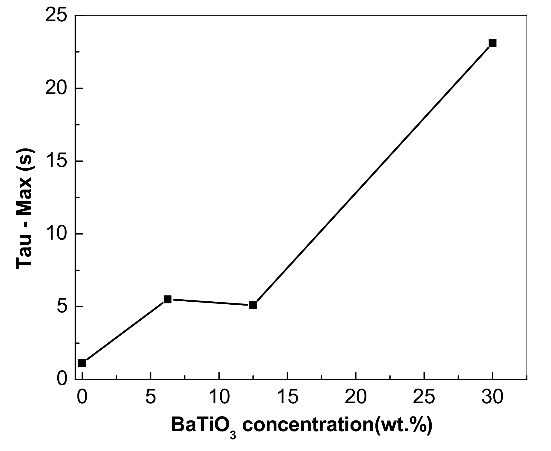 Materials 14 00753 g014