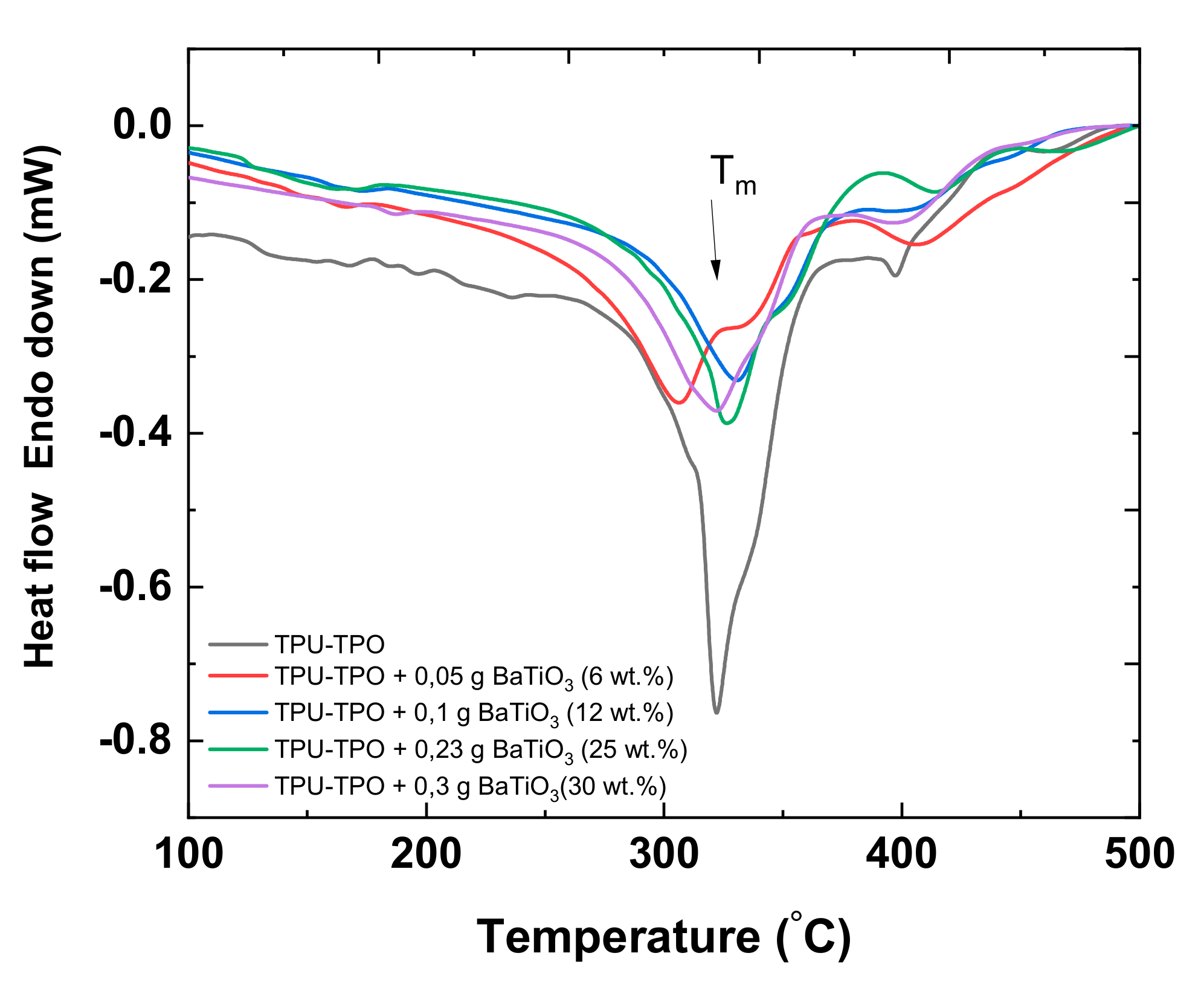 Materials 14 00753 g015