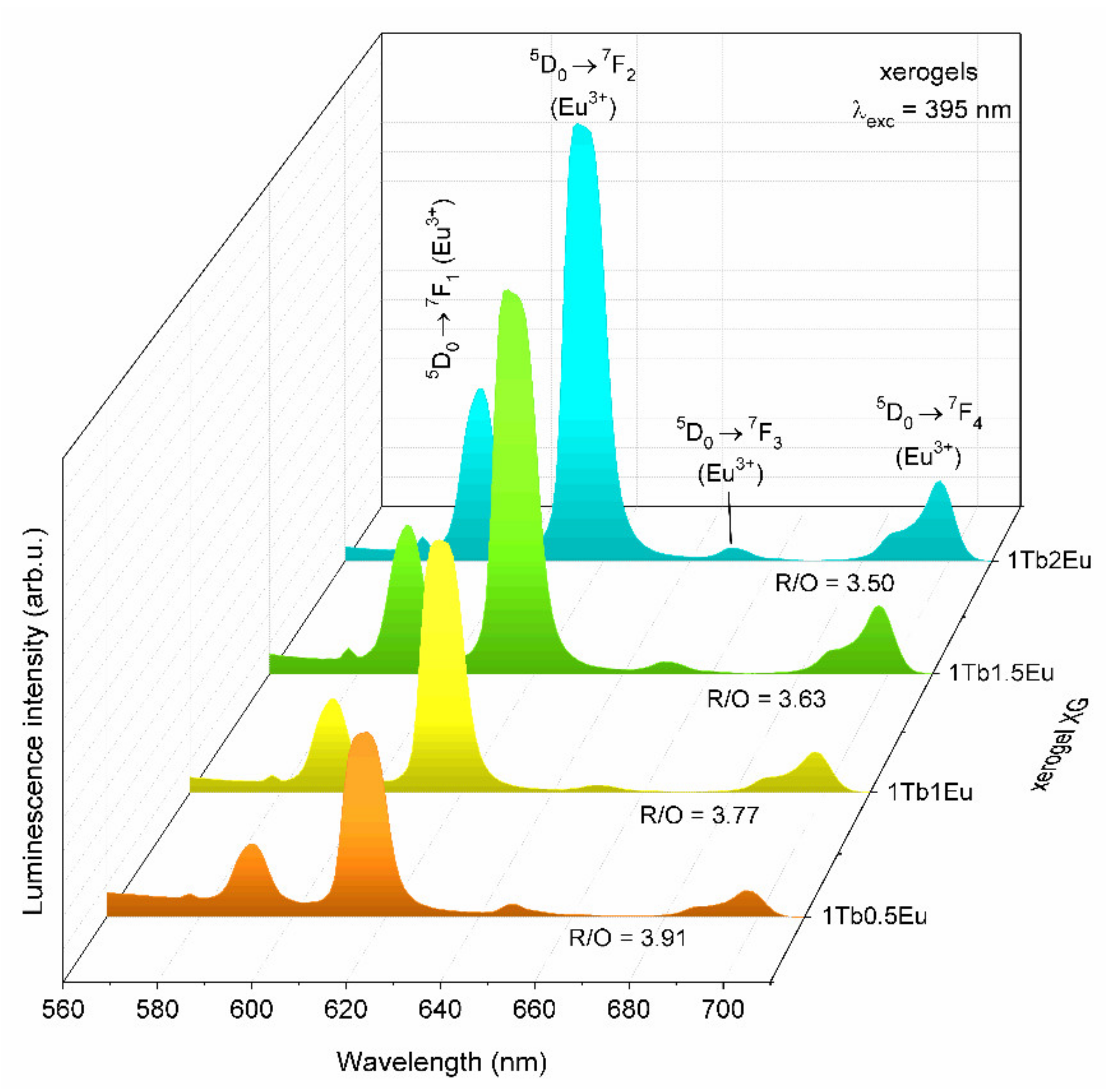 Materials 14 00754 g004