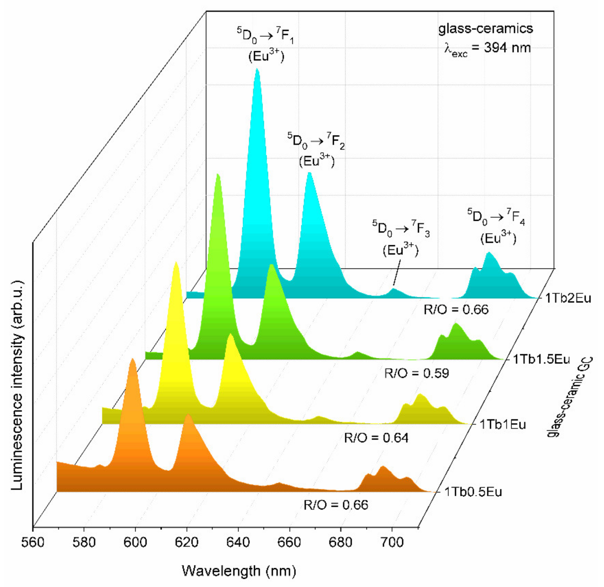 Materials 14 00754 g005