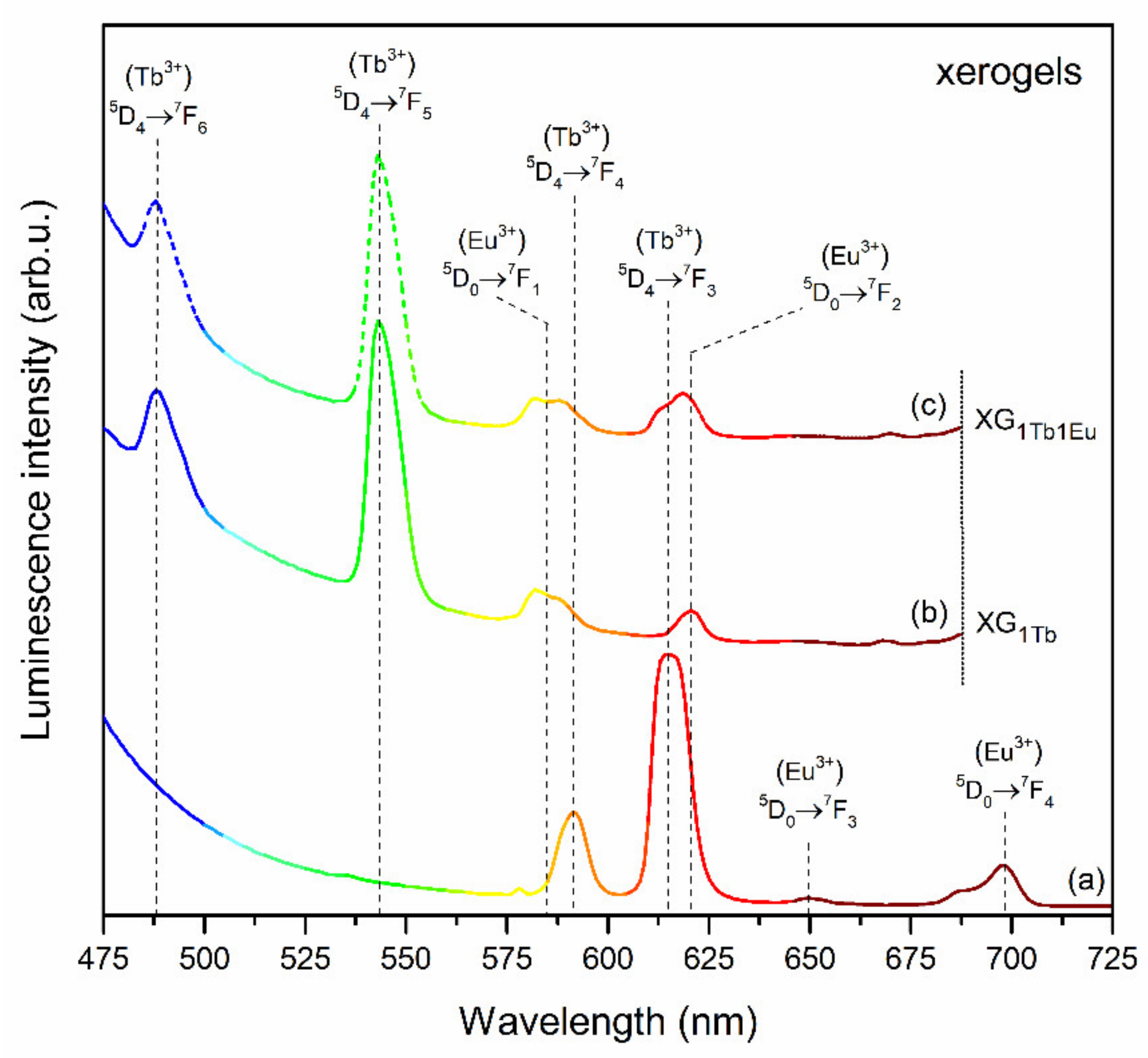 Materials 14 00754 g007