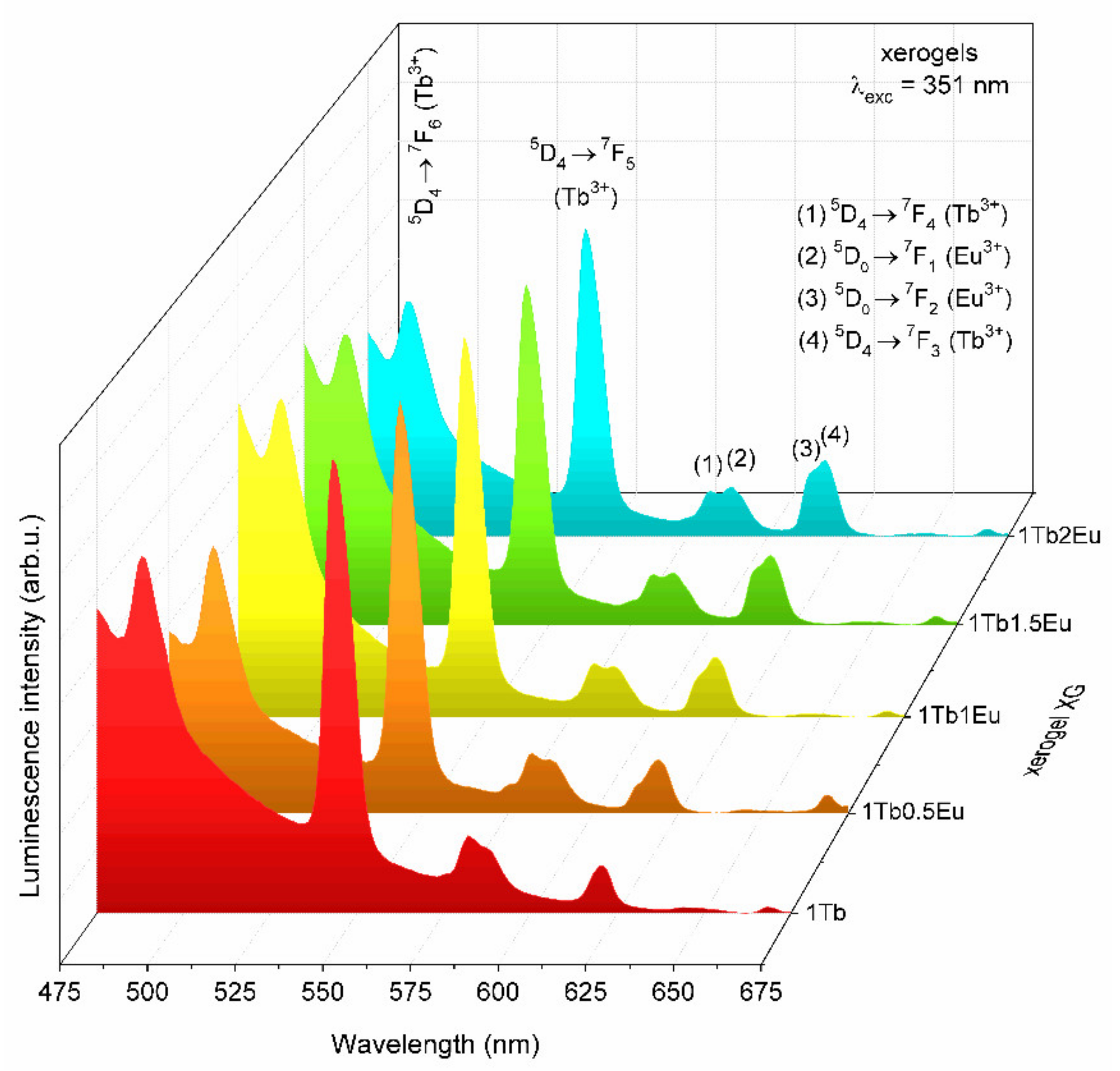 Materials 14 00754 g008