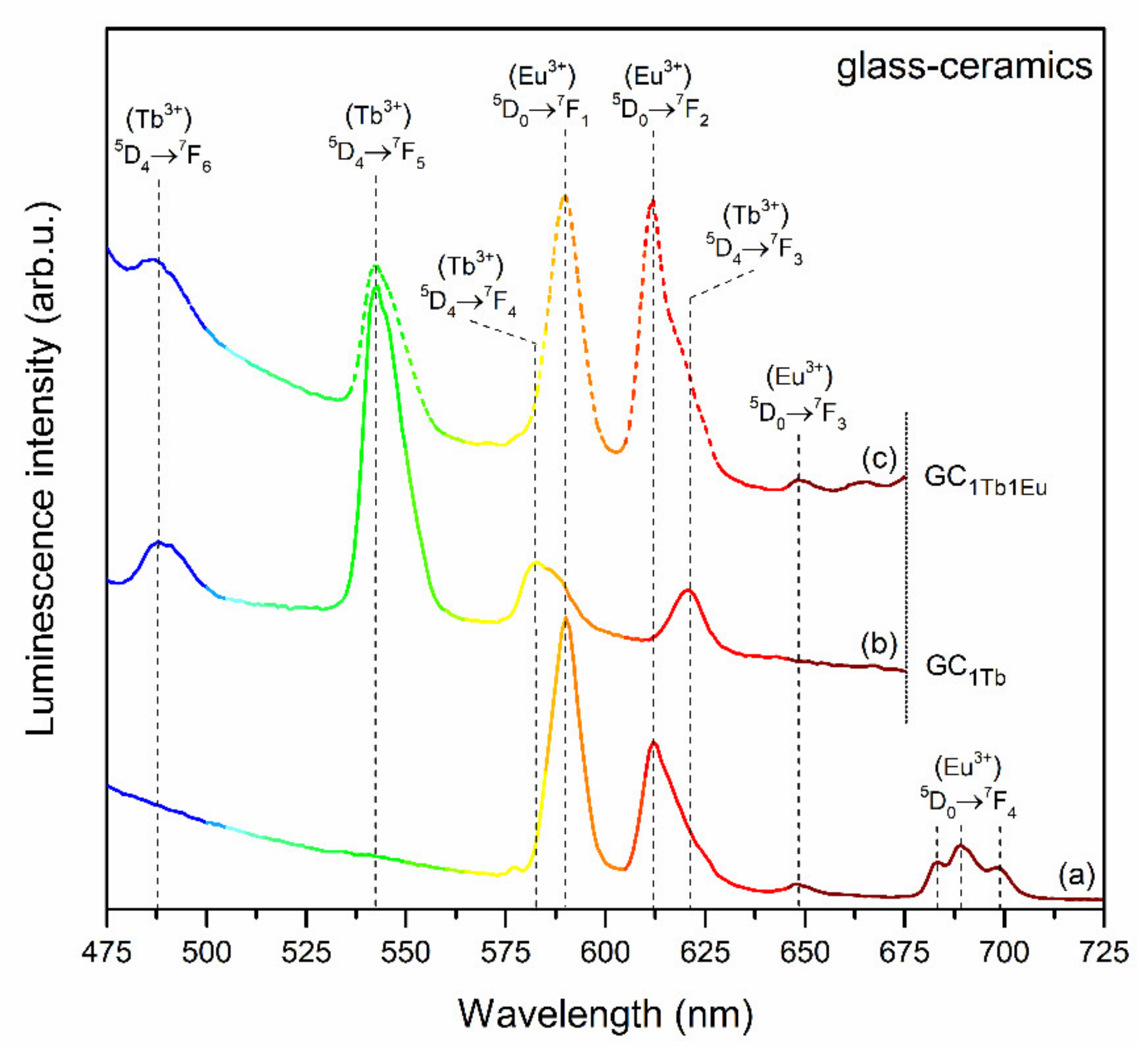 Materials 14 00754 g009
