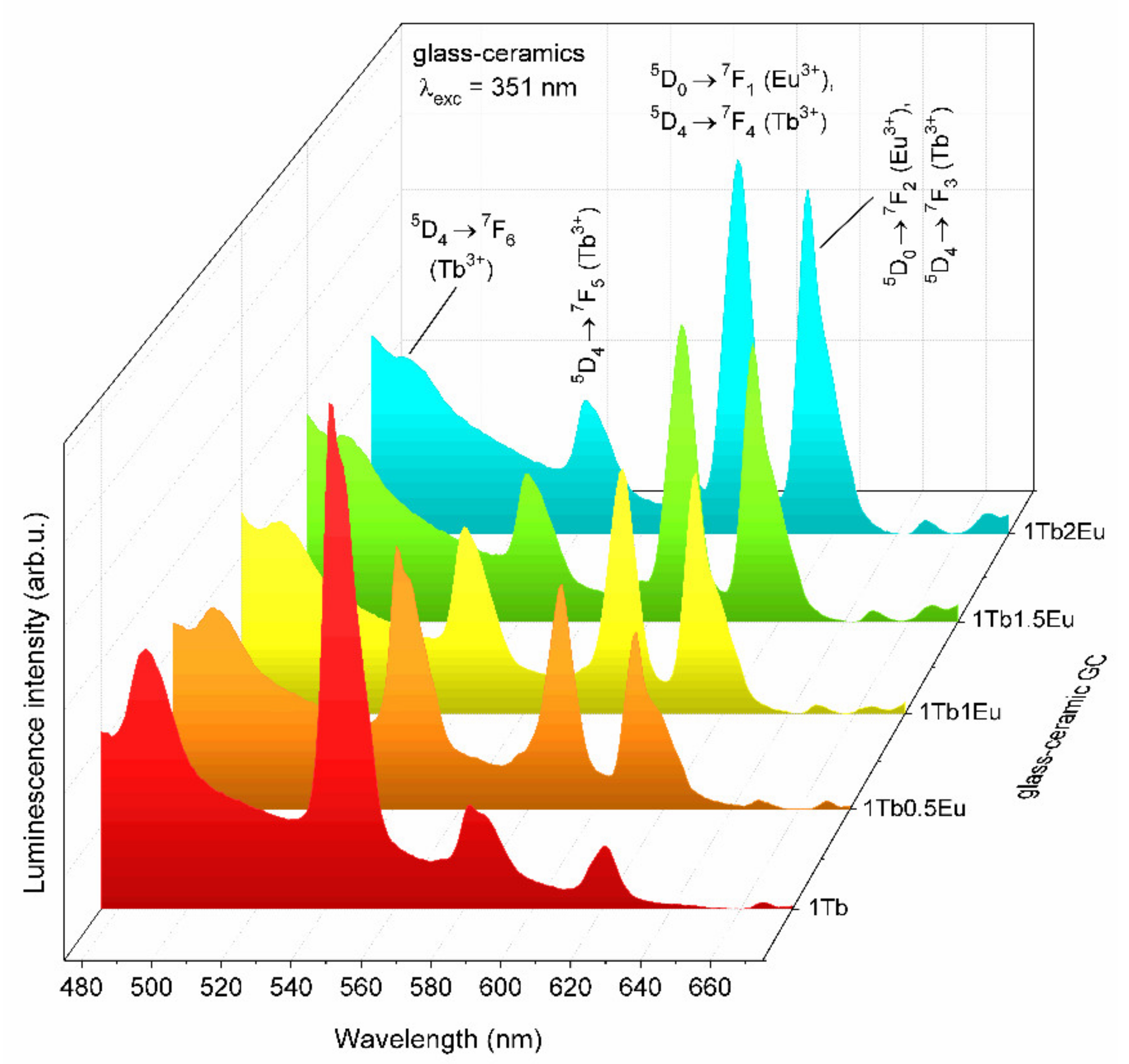 Materials 14 00754 g010