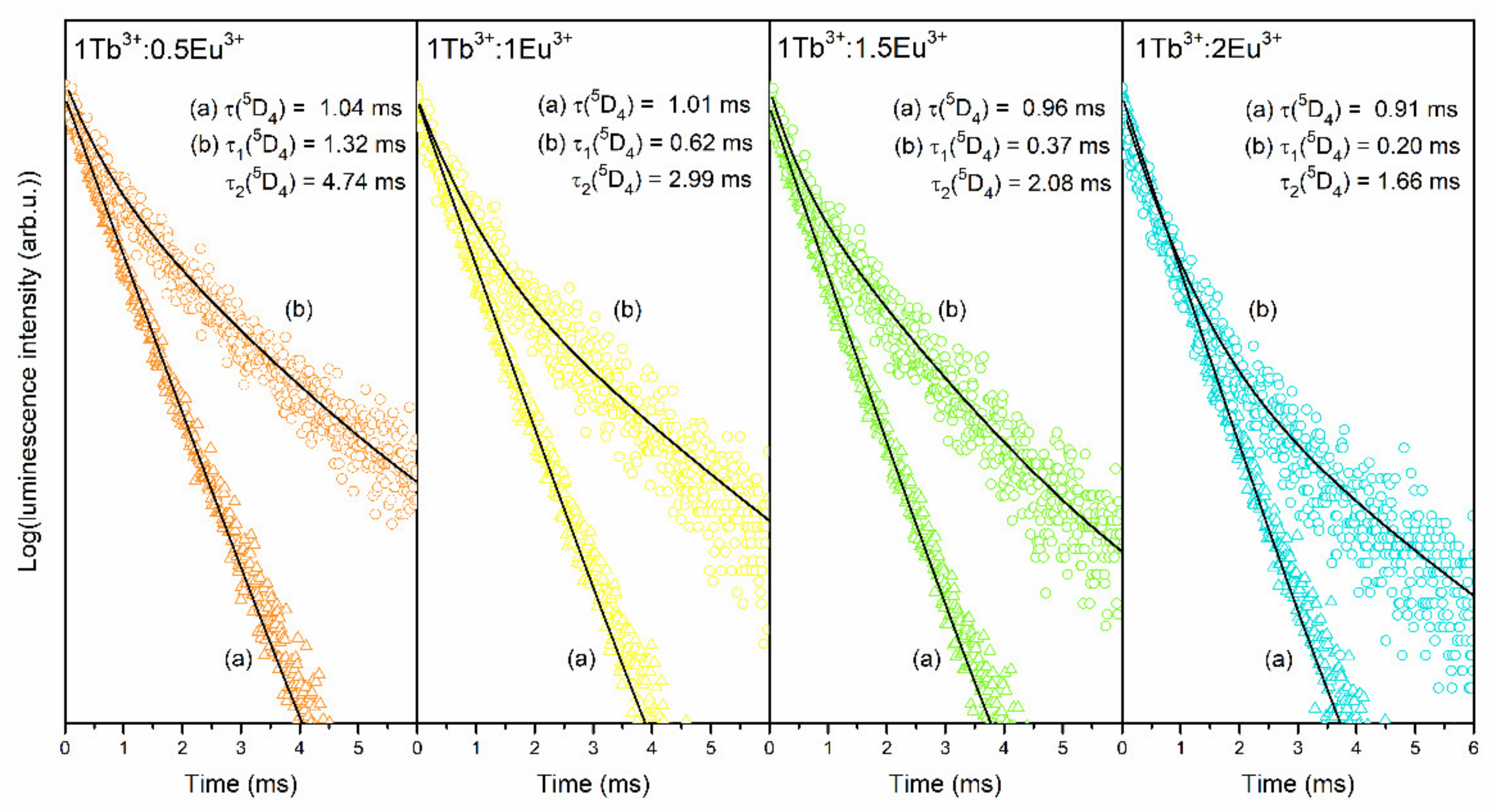 Materials 14 00754 g012