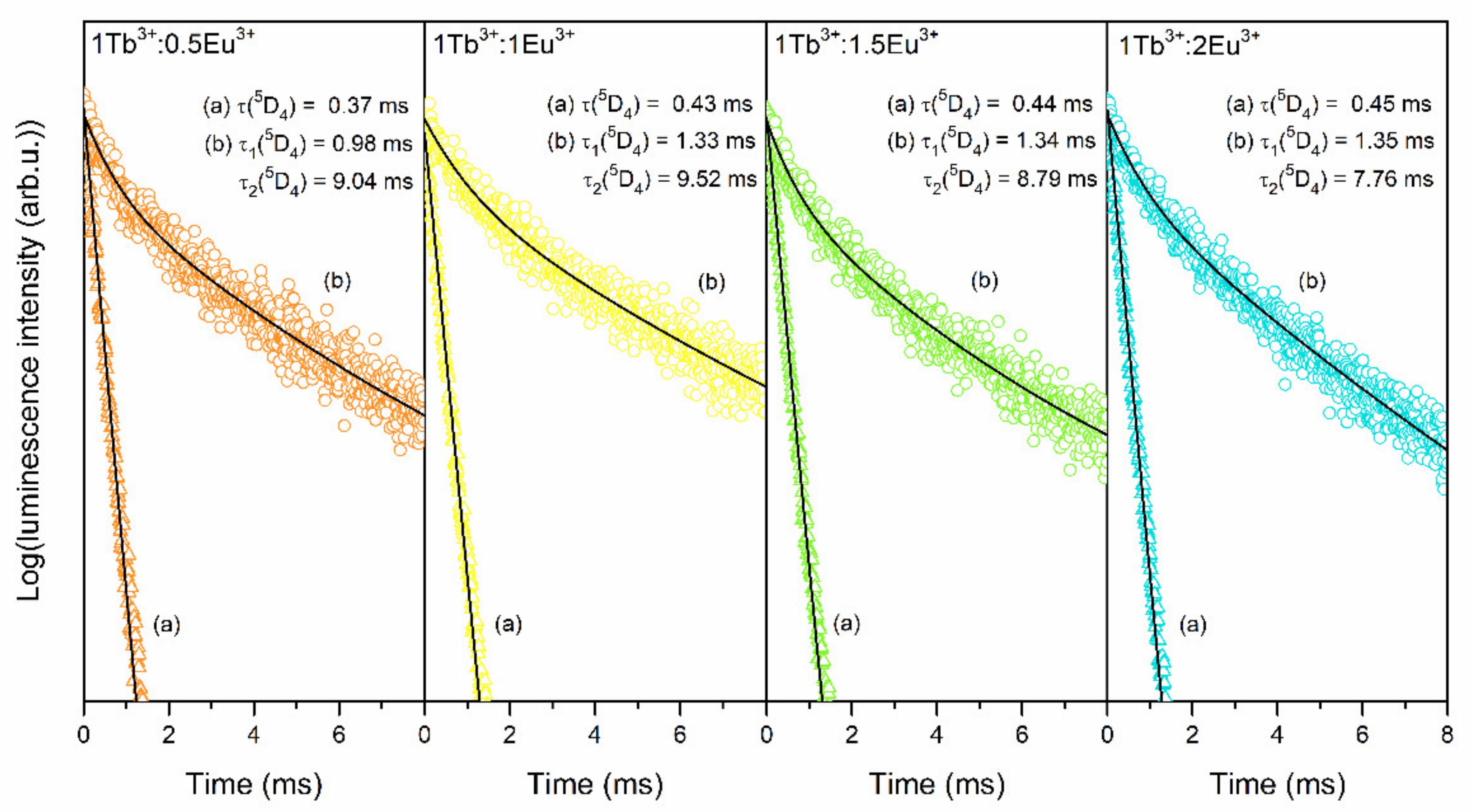 Materials 14 00754 g014