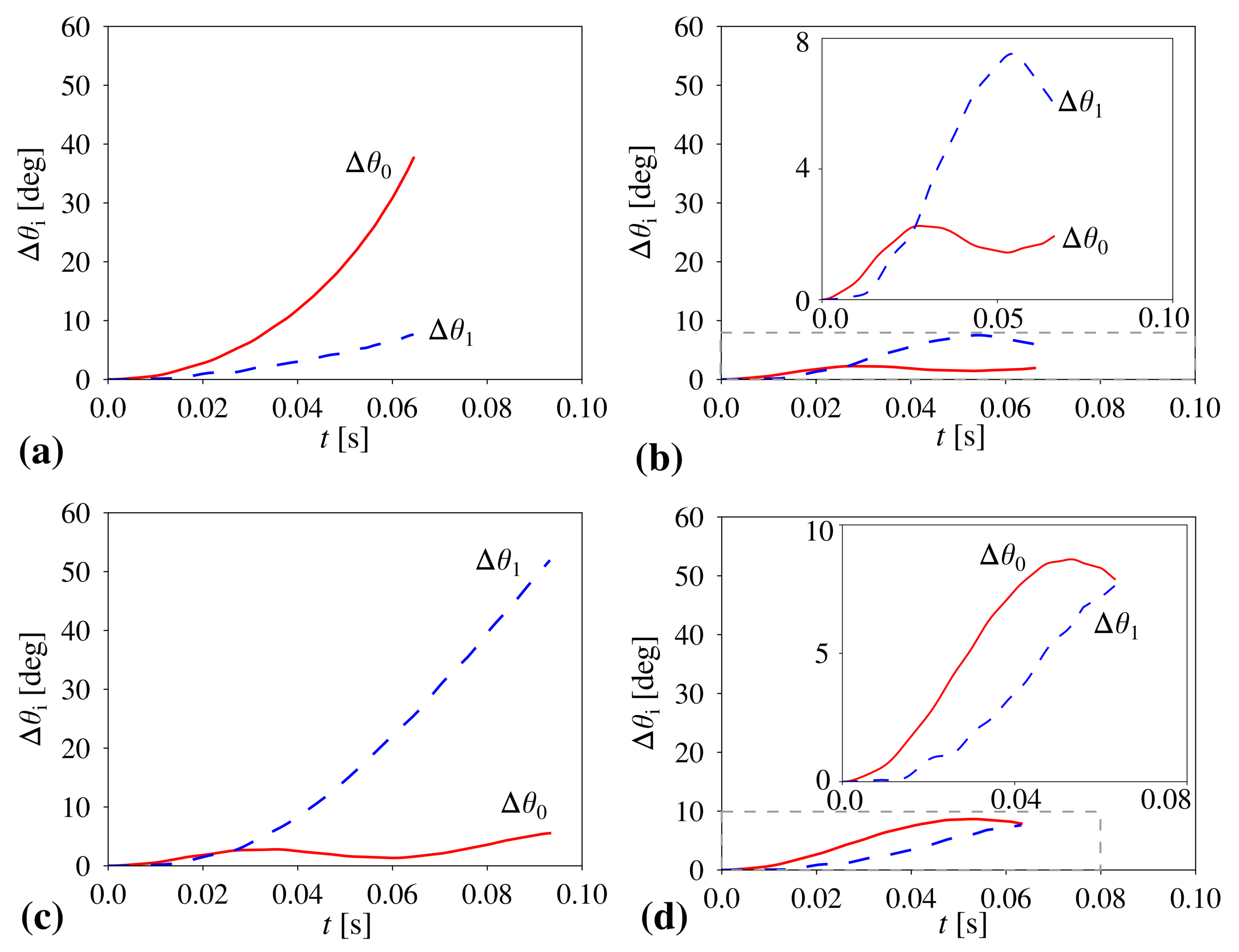 Materials 14 00758 g002