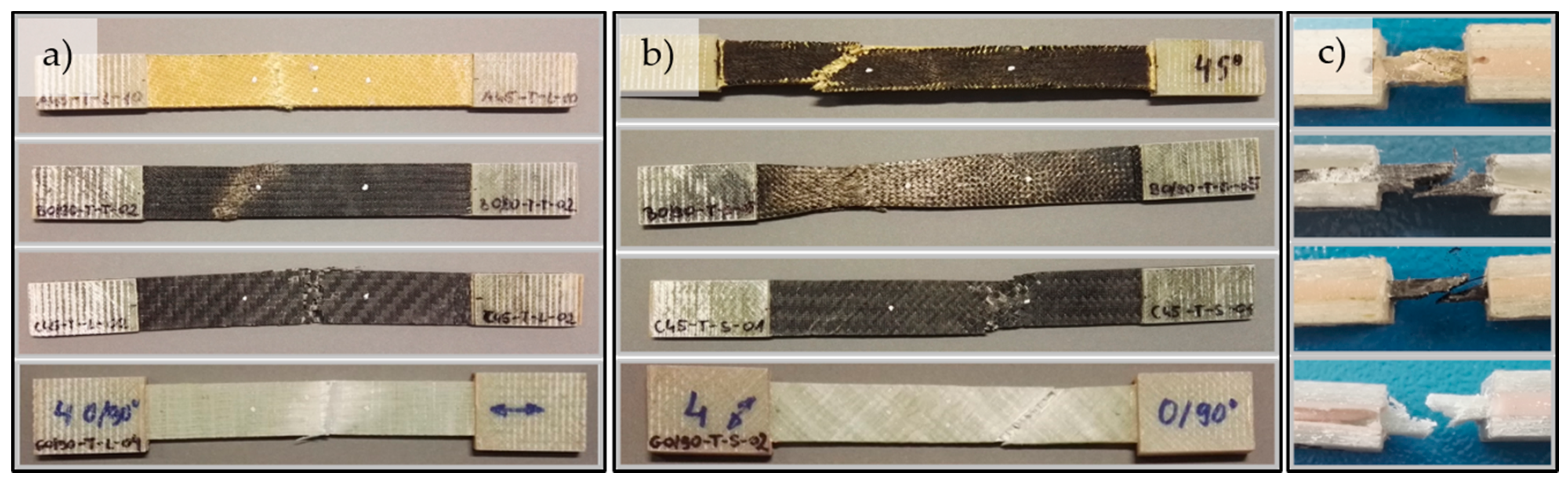 Materials 14 00761 g004 Materials 14 00761 g004