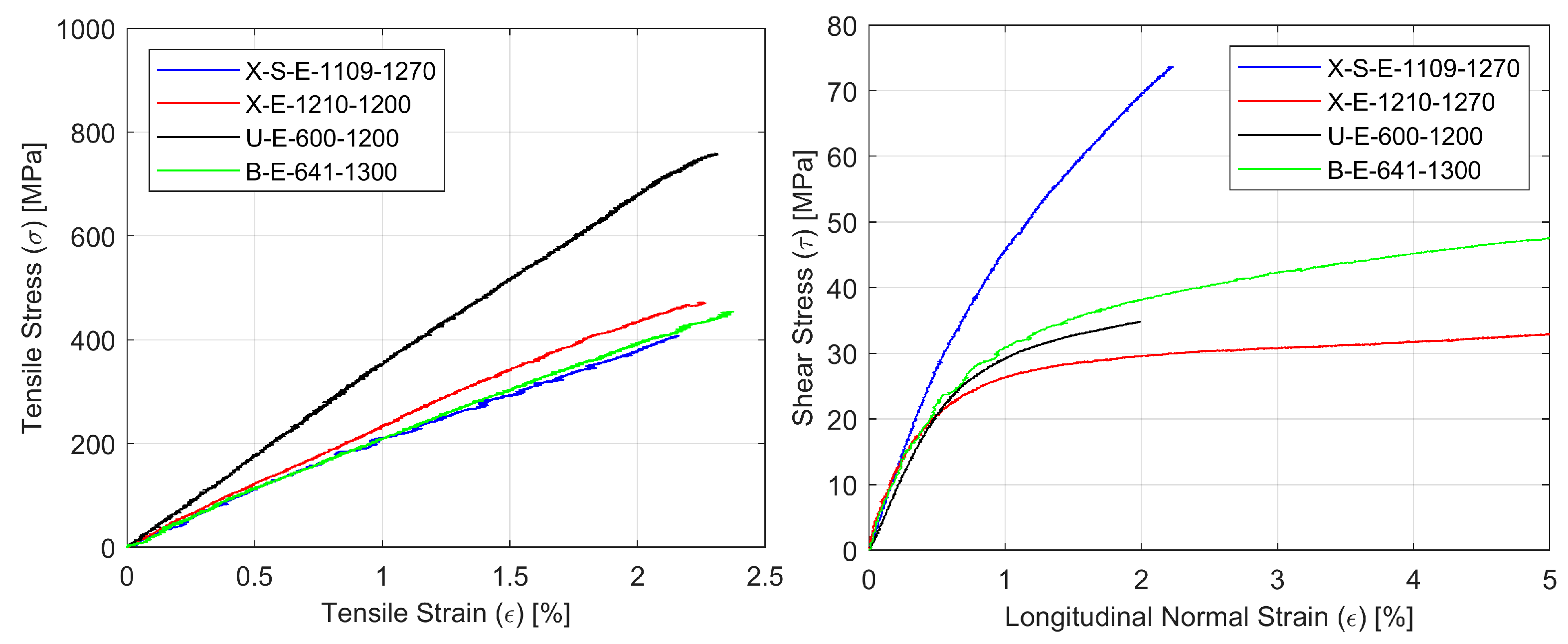 Materials 14 00761 g005 Materials 14 00761 g005