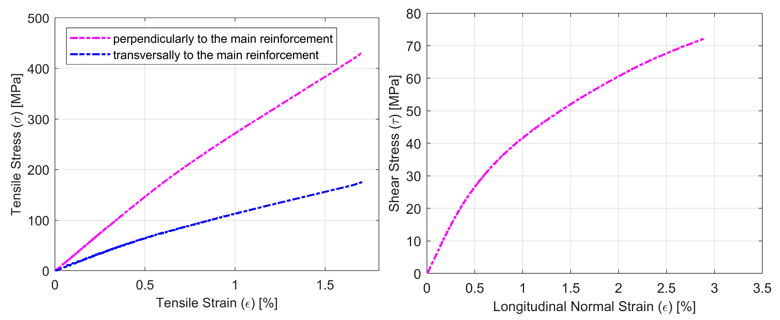 Materials 14 00761 g007 Materials 14 00761 g007