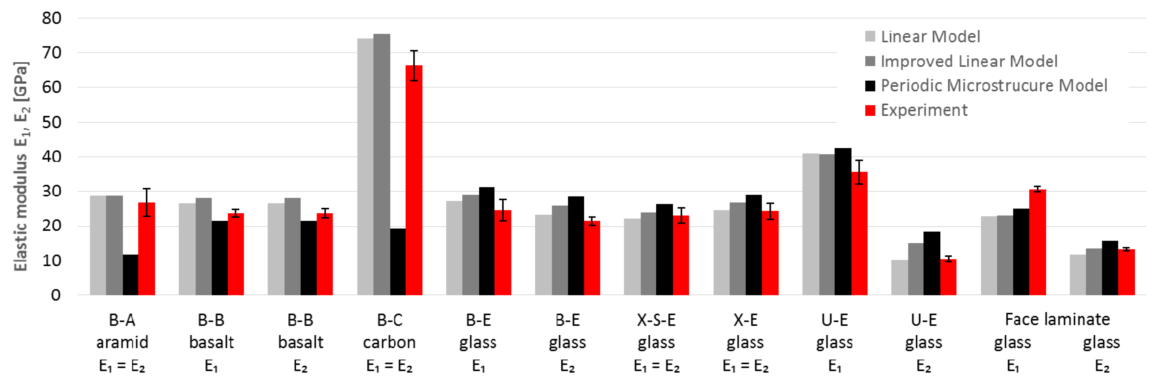 Materials 14 00761 g010 Materials 14 00761 g010