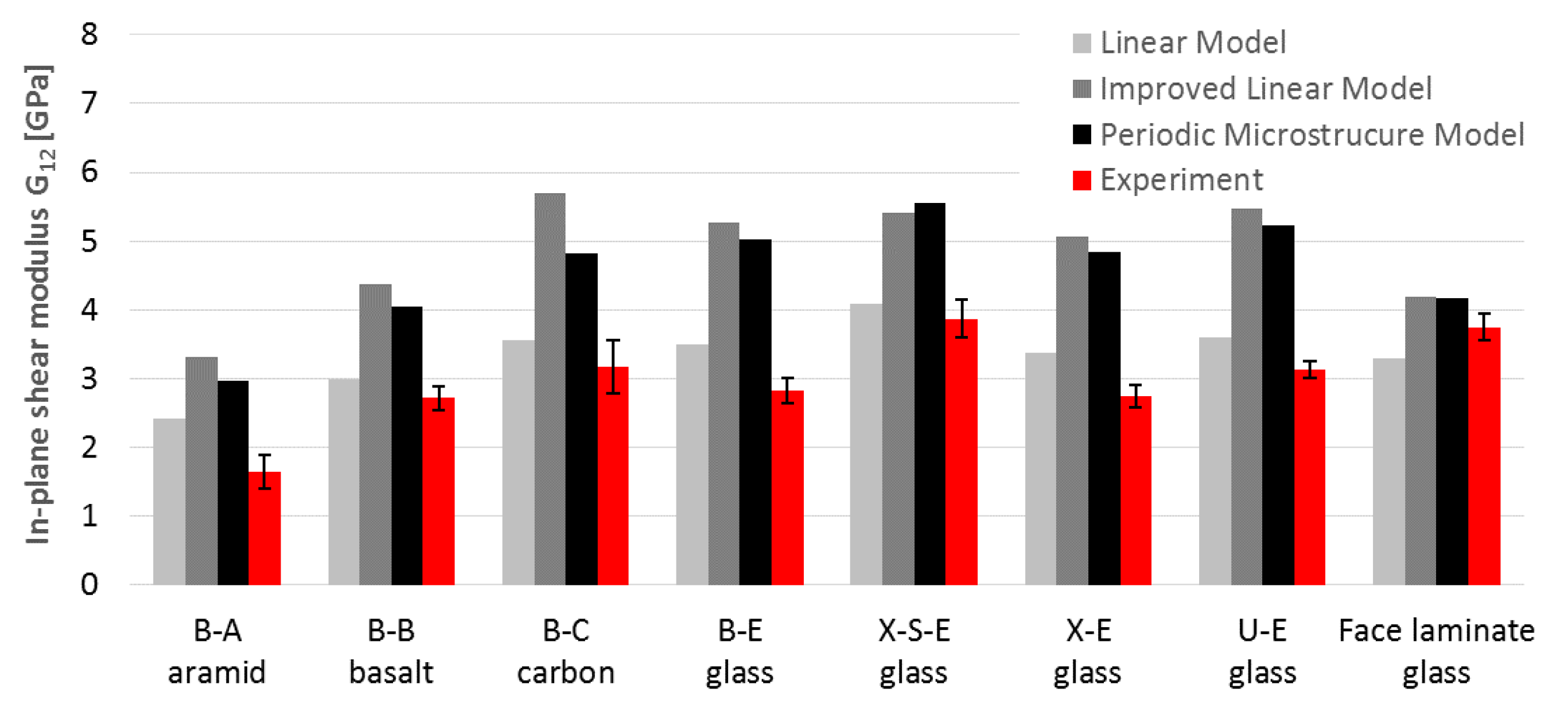 Materials 14 00761 g011 Materials 14 00761 g011