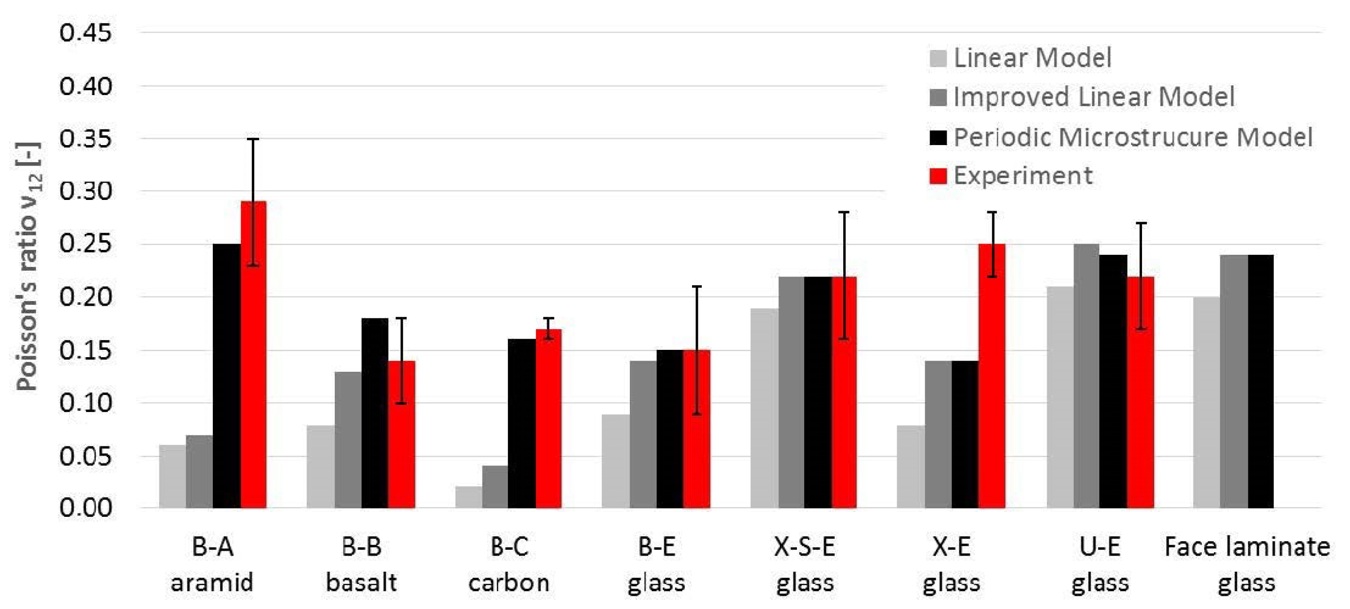 Materials 14 00761 g012 Materials 14 00761 g012