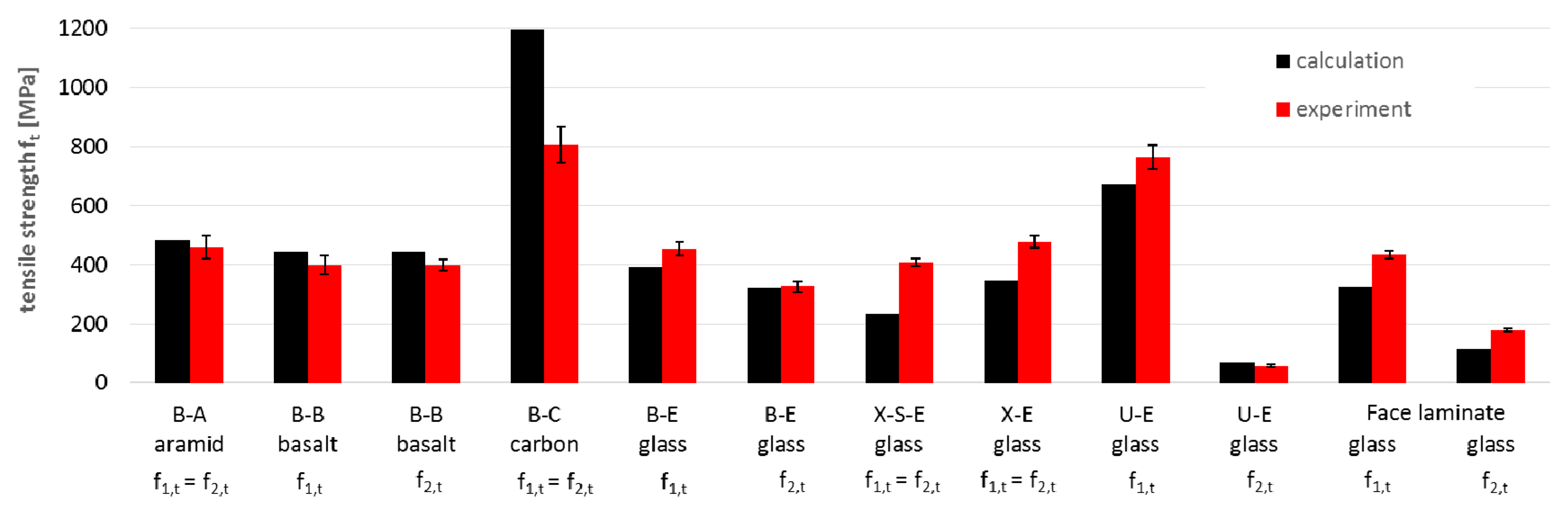 Materials 14 00761 g013 Materials 14 00761 g013