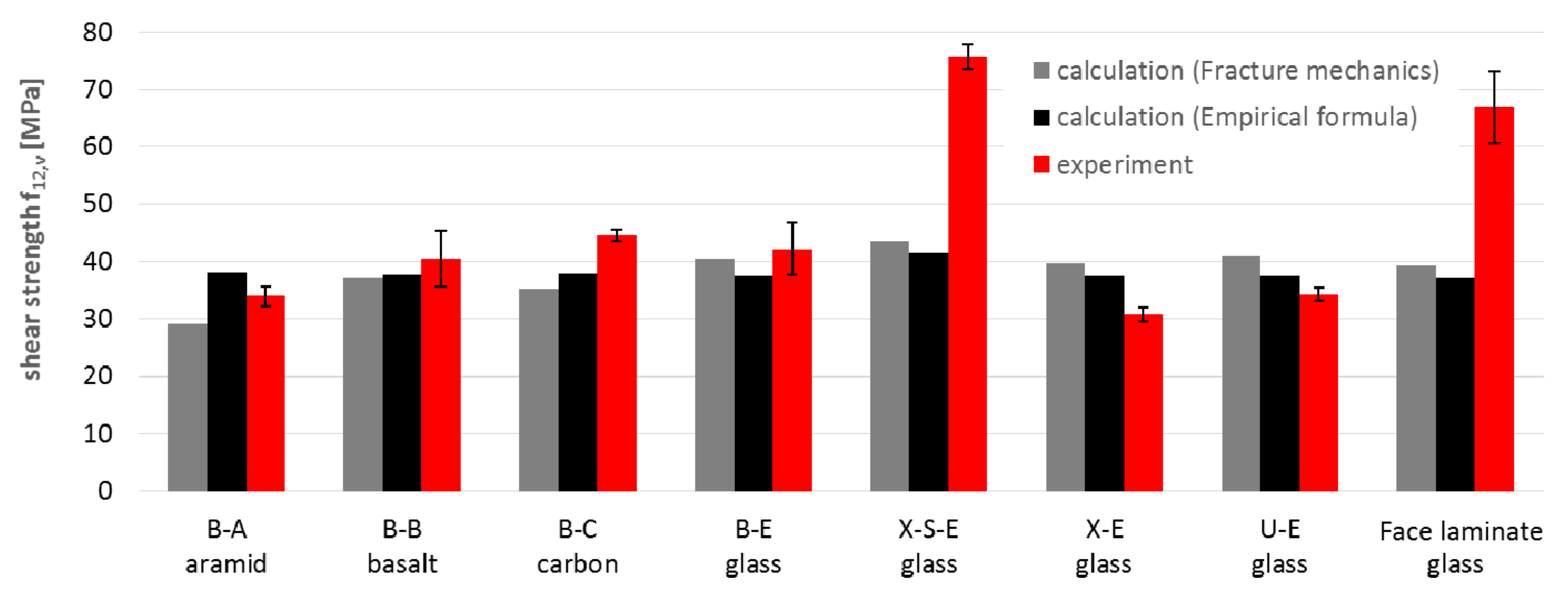 Materials 14 00761 g015 Materials 14 00761 g015
