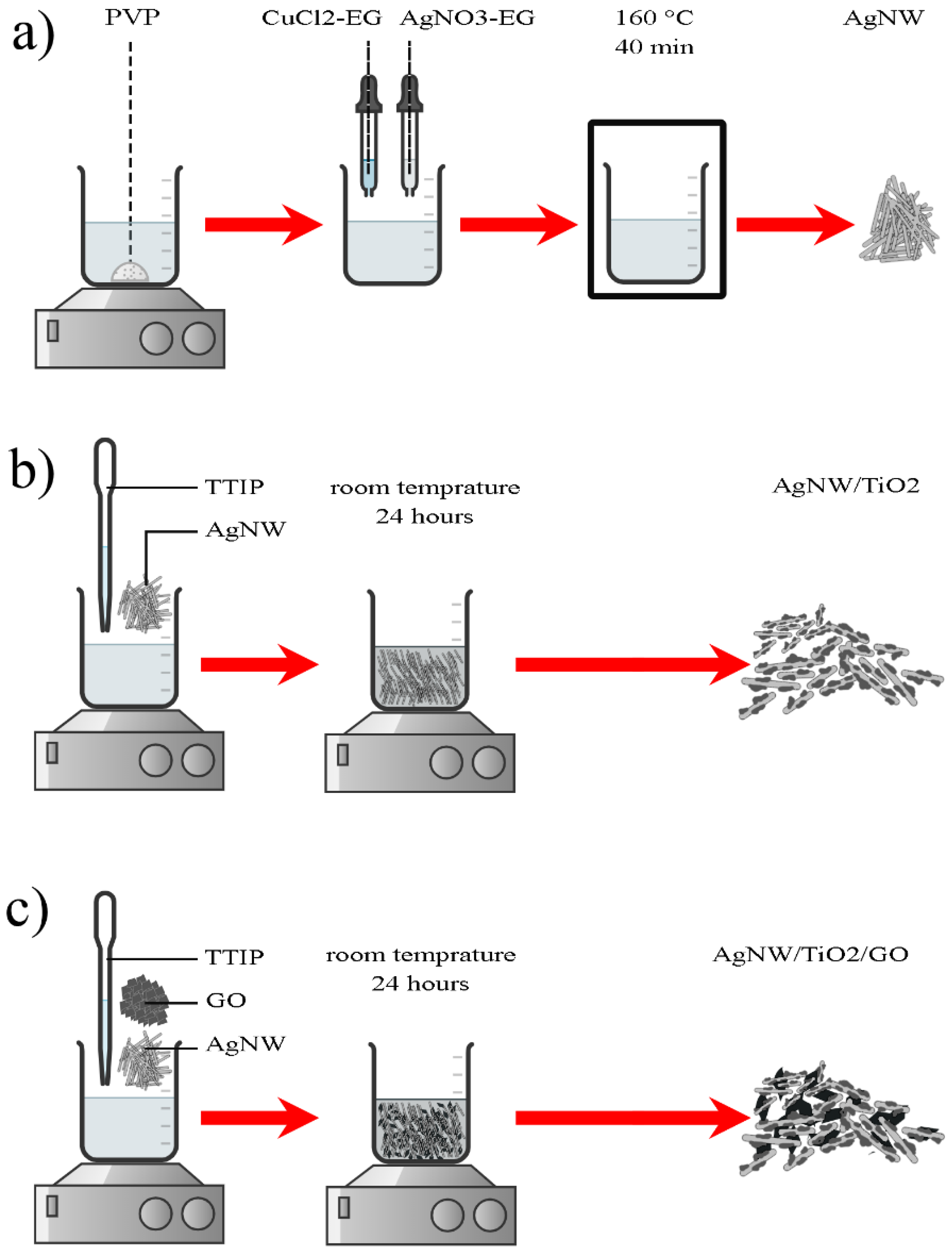 Materials 14 00763 g001 Materials 14 00763 g001