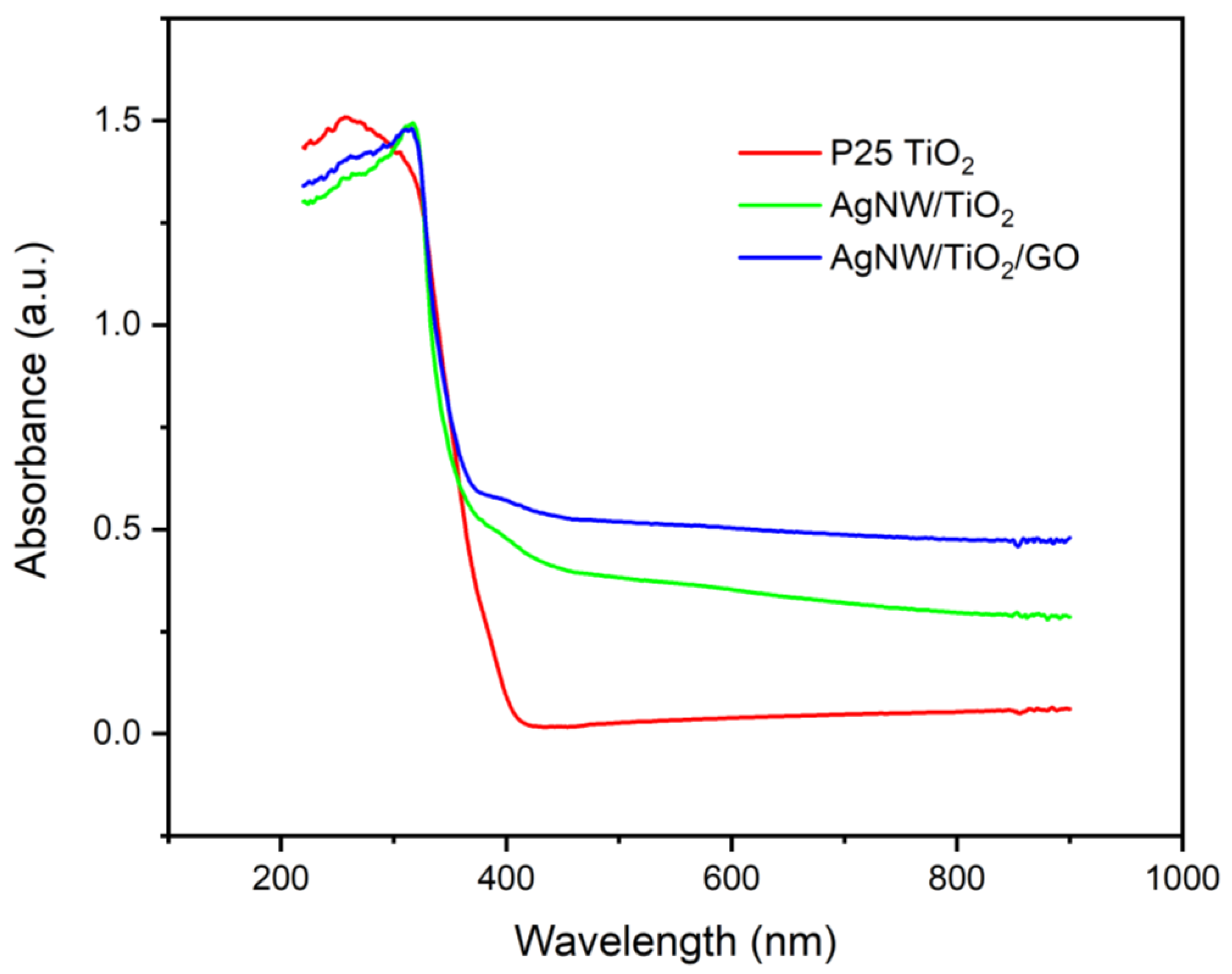Materials 14 00763 g005 Materials 14 00763 g005