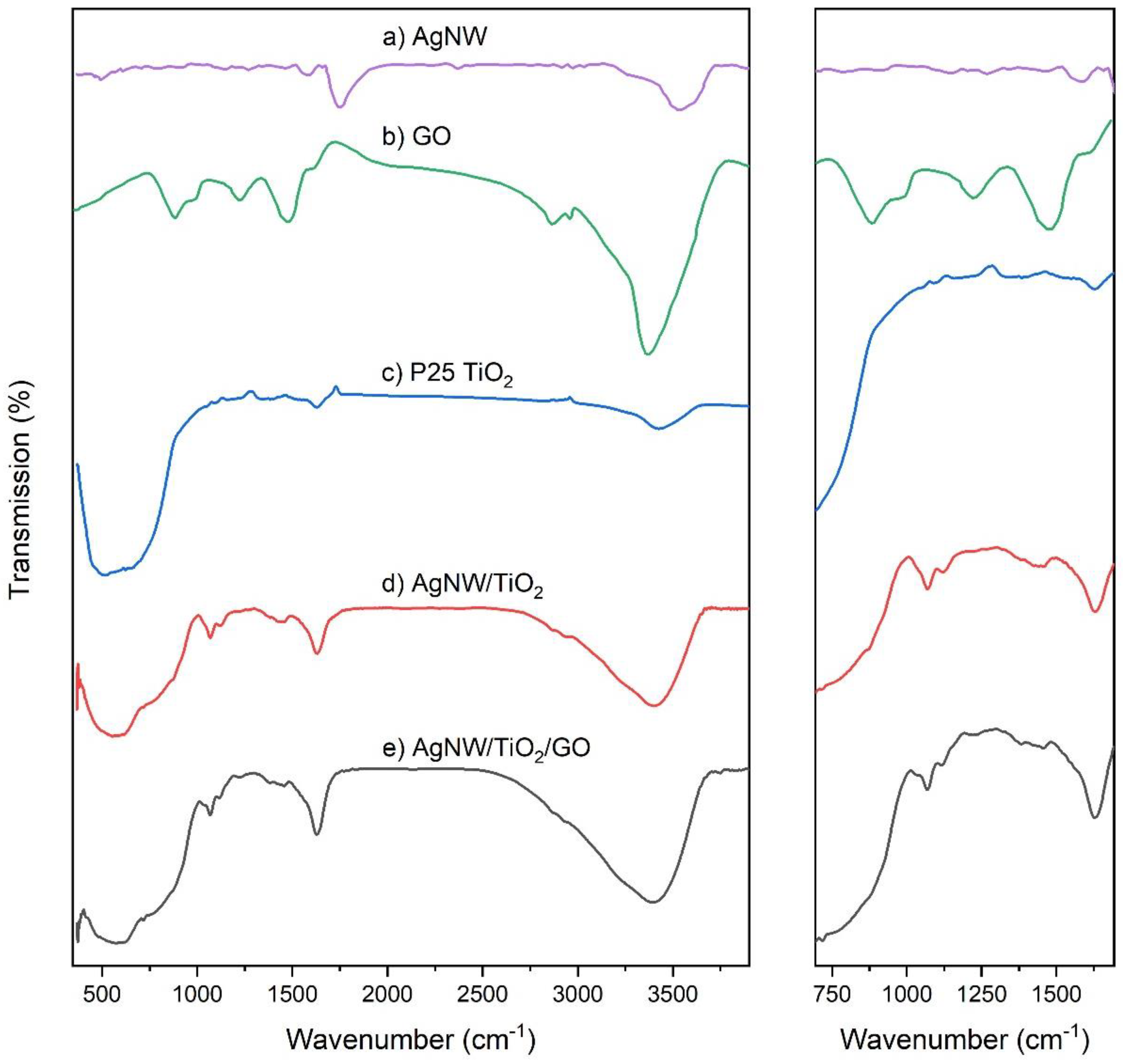 Materials 14 00763 g007 Materials 14 00763 g007