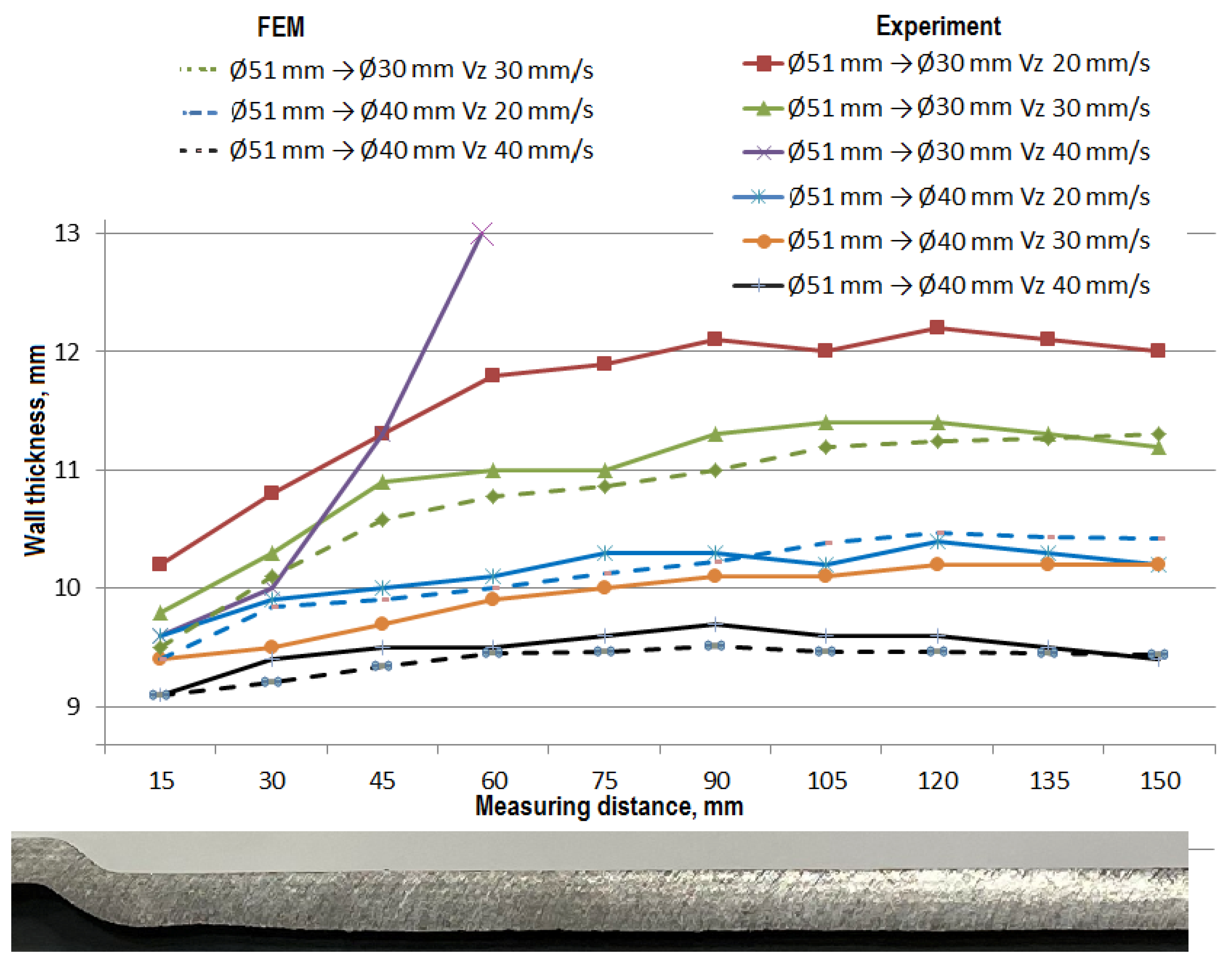 Materials 14 00764 g008 Materials 14 00764 g008