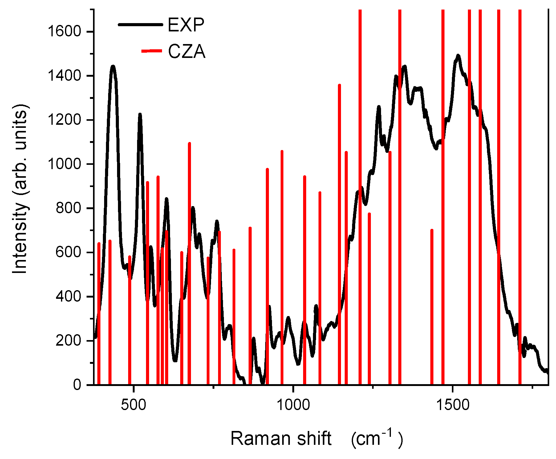 Materials 14 00770 g003