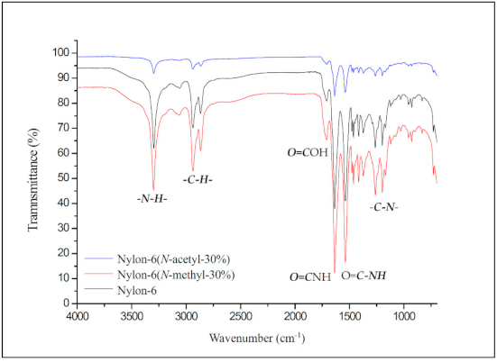Materials 14 00773 g003