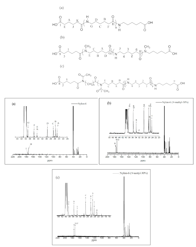 Materials 14 00773 g004