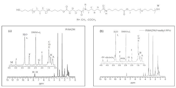 Materials 14 00773 g005a