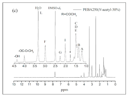 Materials 14 00773 g005b