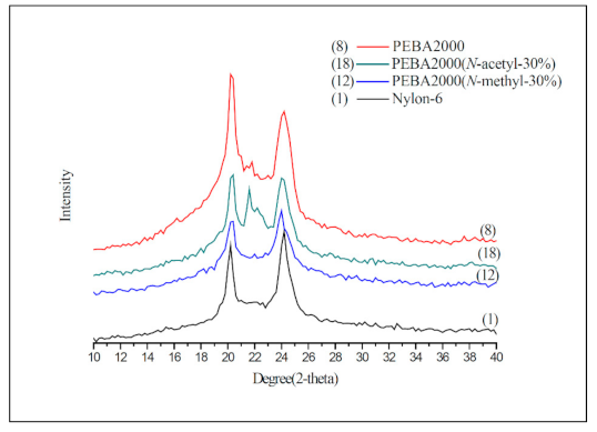 Materials 14 00773 g007