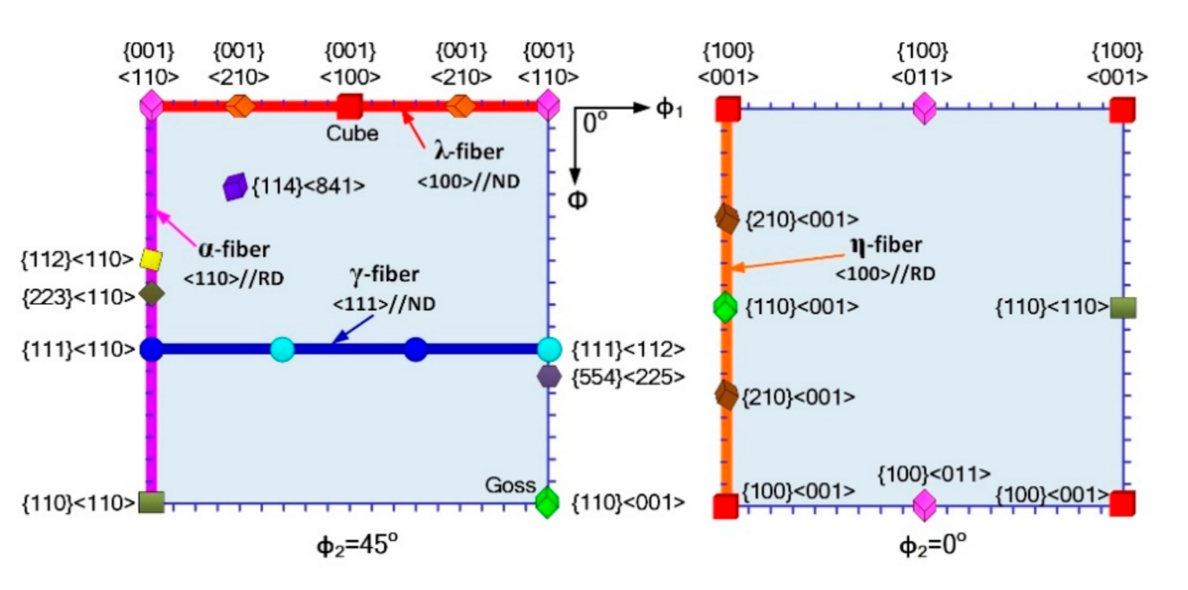 Materials 14 00775 g001