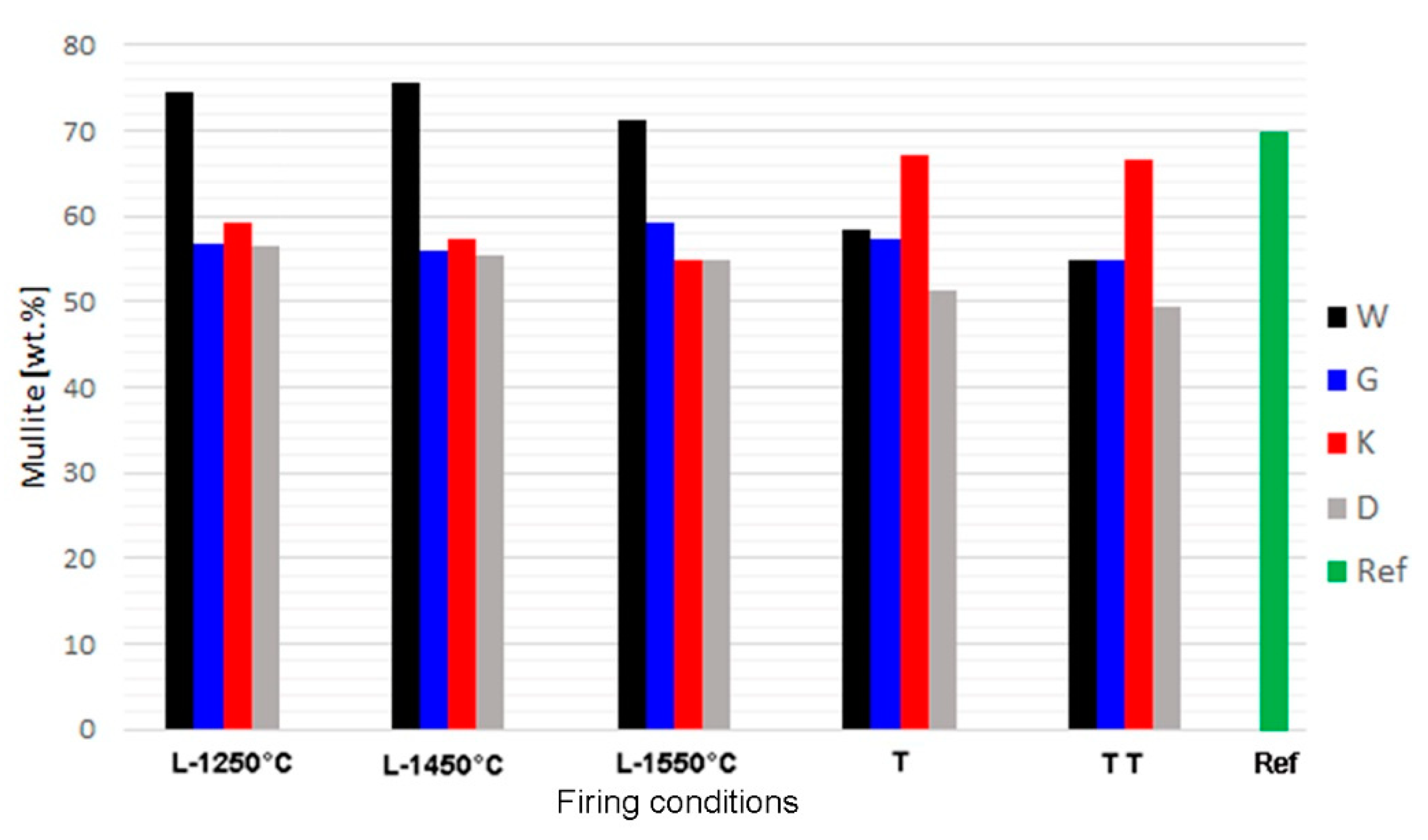 Materials 14 00779 g002 Materials 14 00779 g002