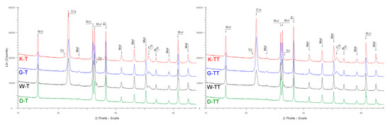 Materials 14 00779 g0a6
