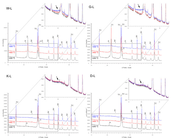 Materials 14 00779 g0a7